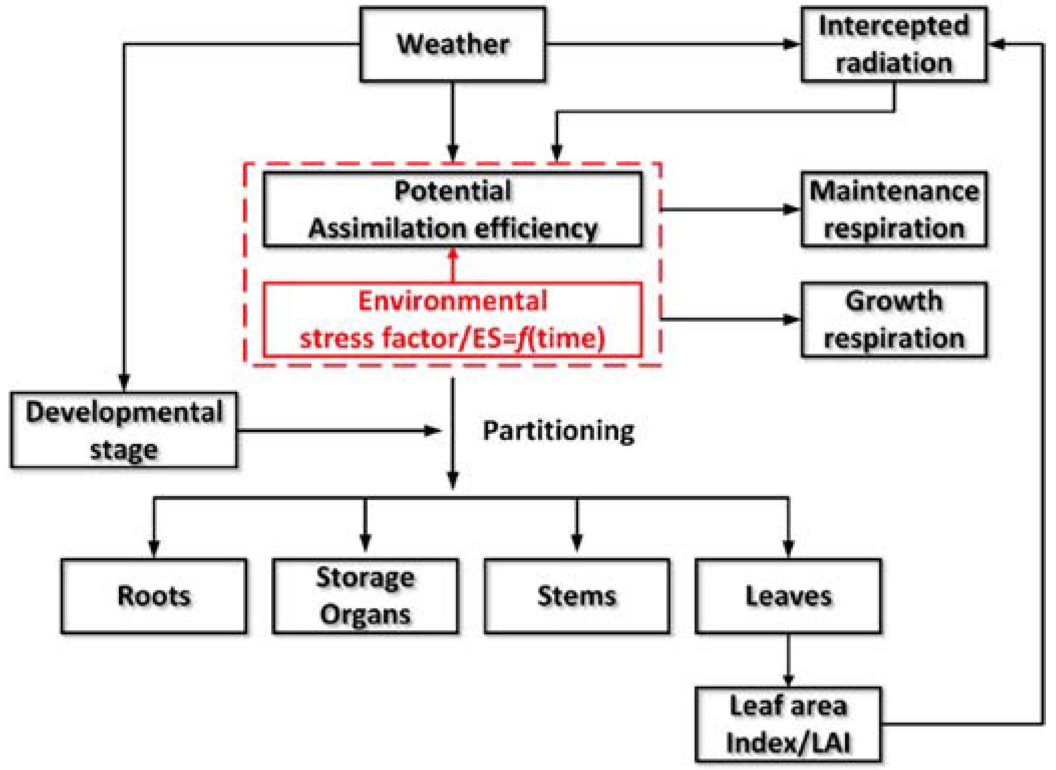 Agronomy 08 00172 g001 Agronomy 08 00172 g001