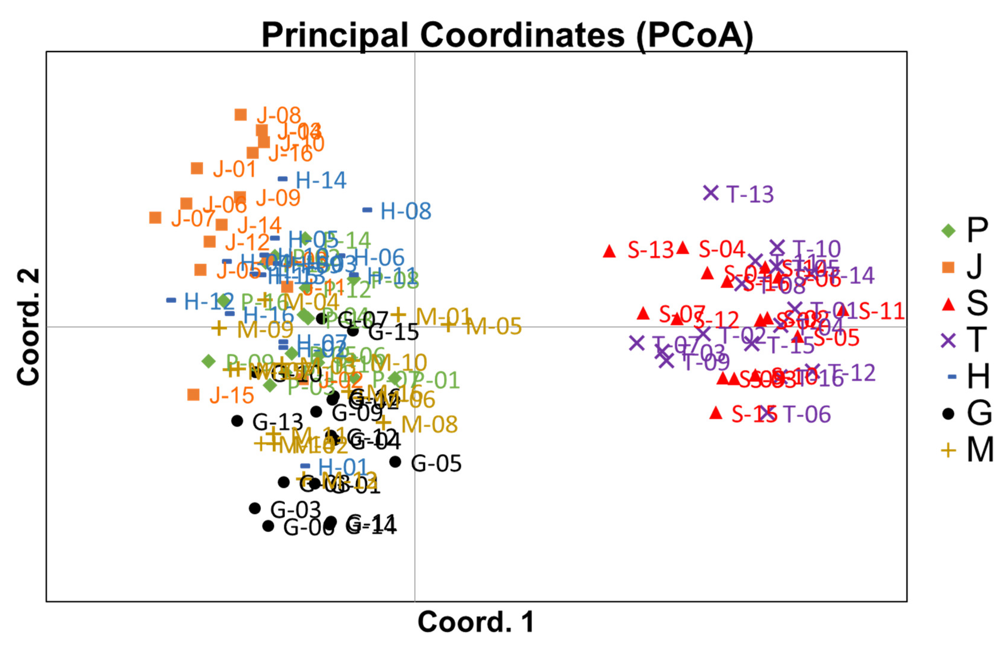 Agronomy 08 00179 g001