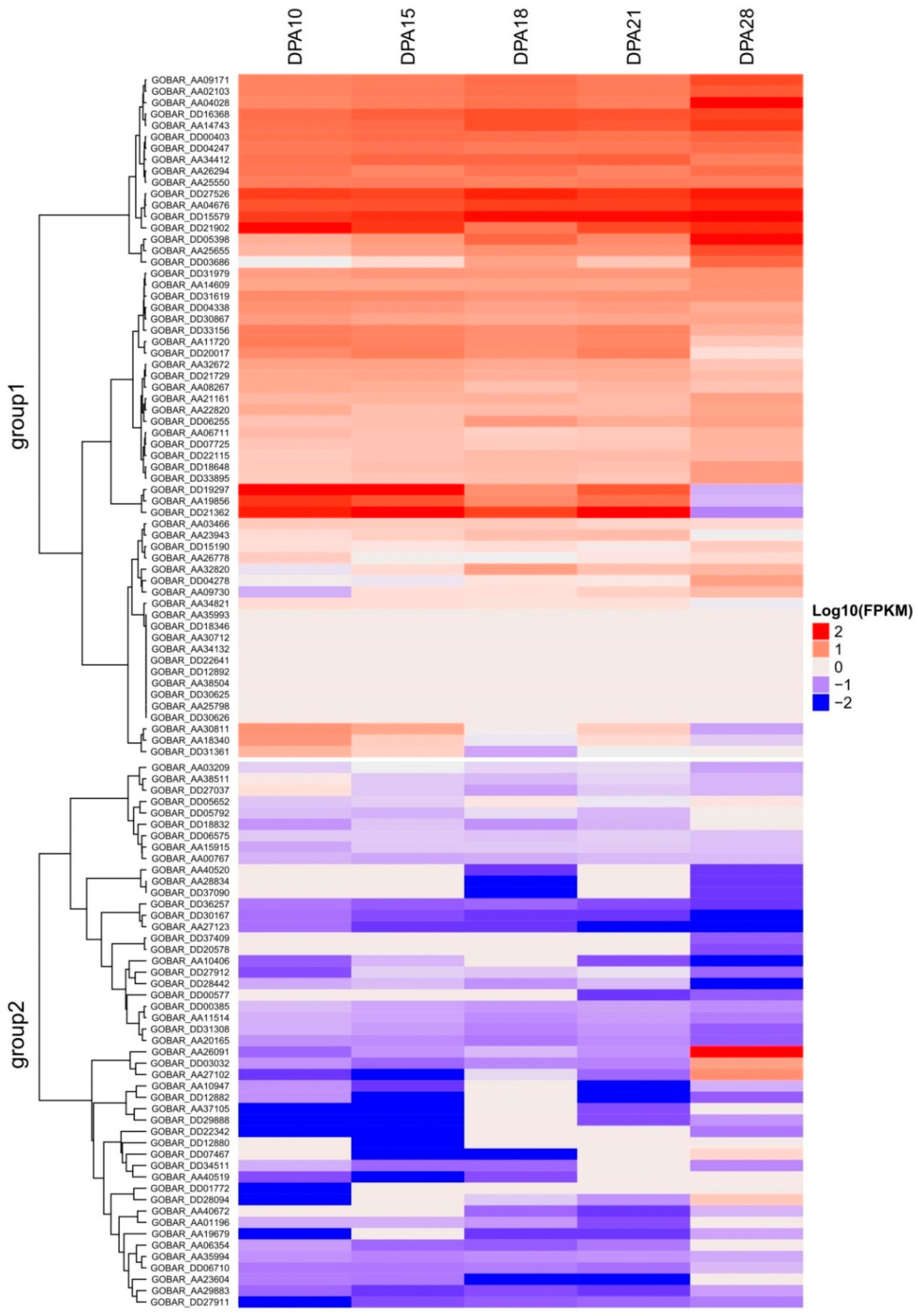 Agronomy 08 00181 g002 Agronomy 08 00181 g002
