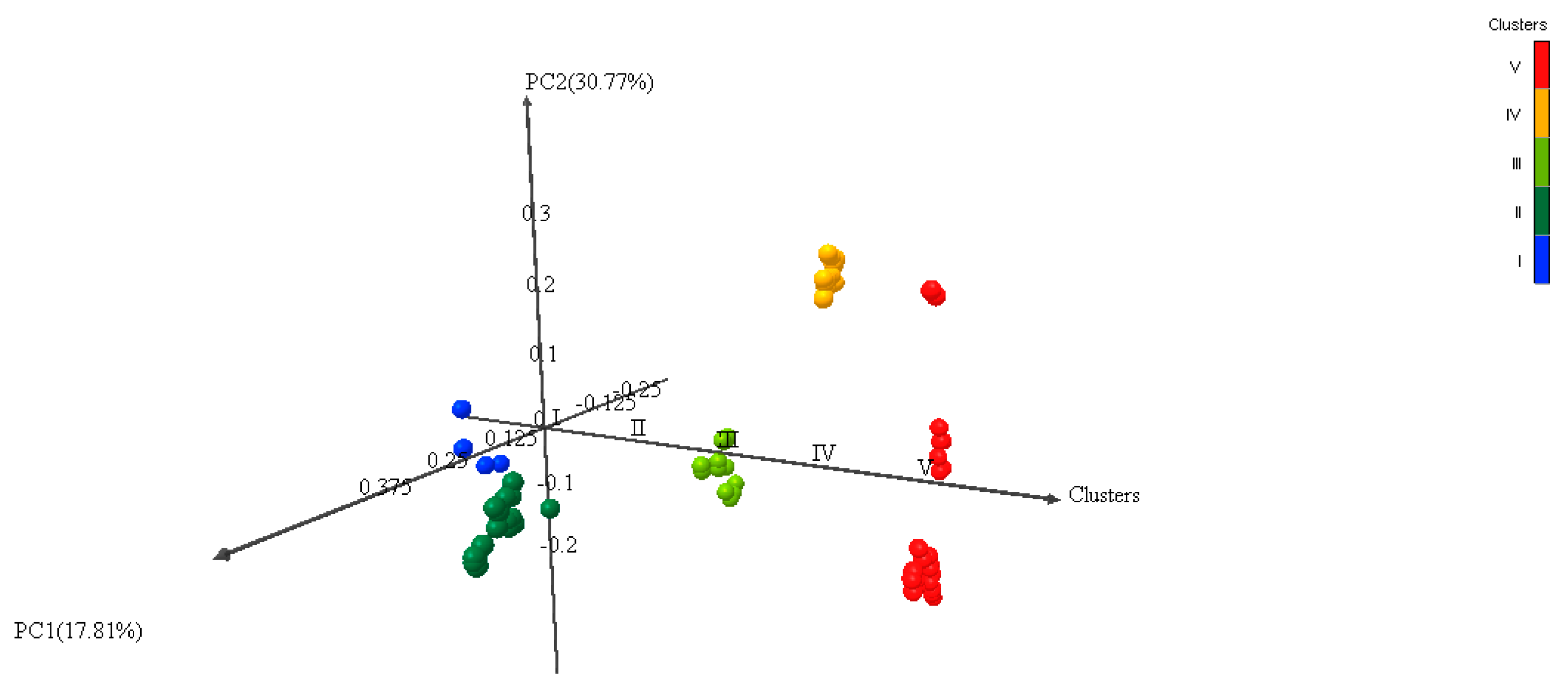 Agronomy 08 00181 g004 Agronomy 08 00181 g004