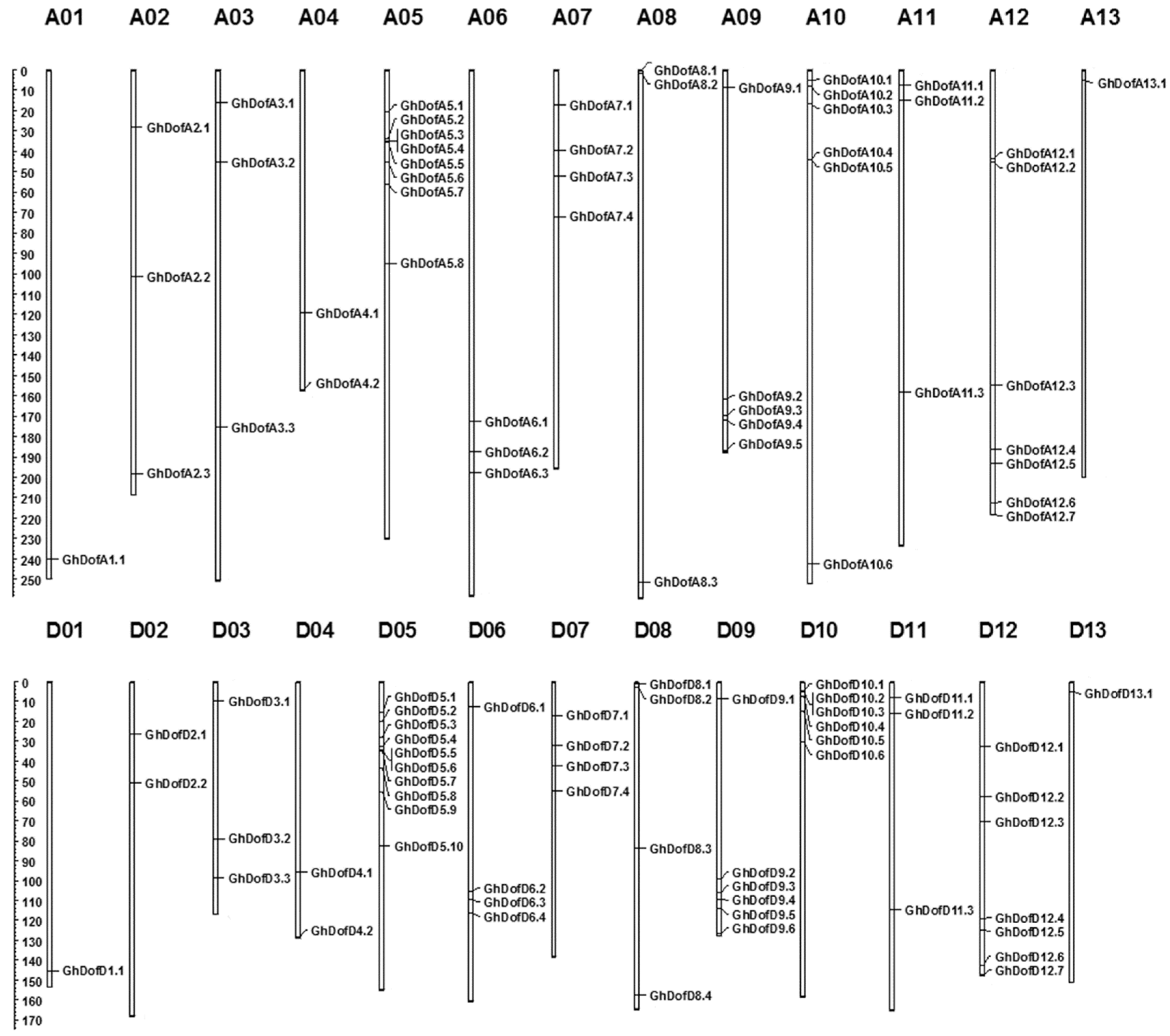 Agronomy 08 00186 g001 Agronomy 08 00186 g001