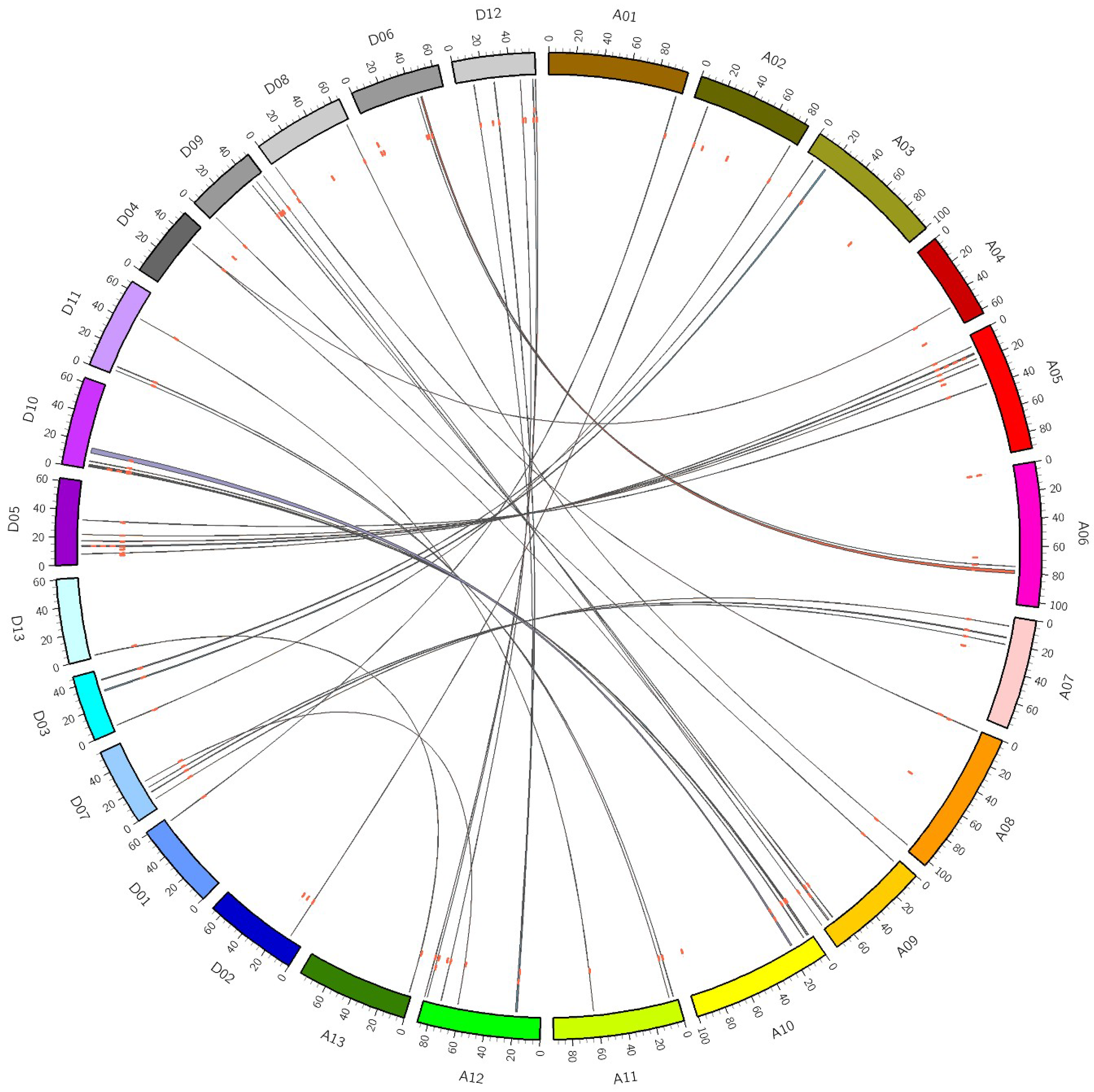 Agronomy 08 00186 g003 Agronomy 08 00186 g003