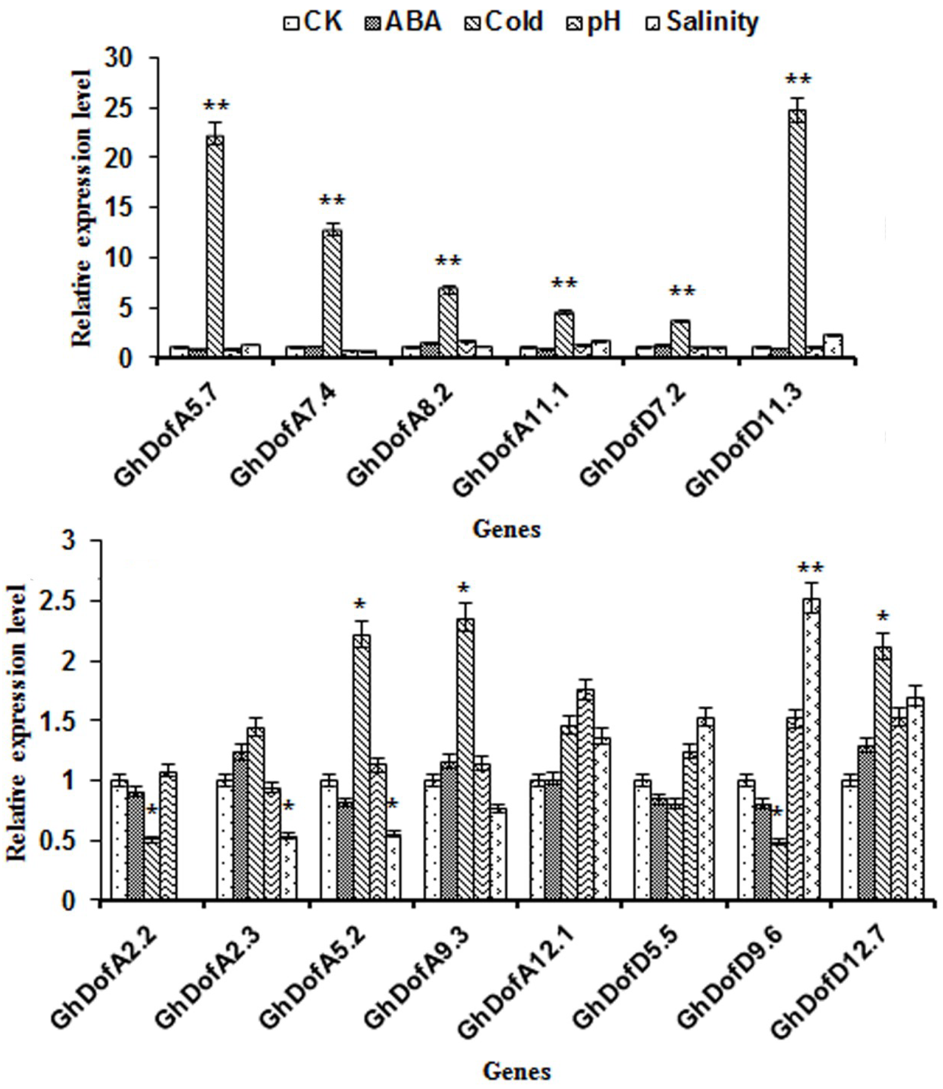 Agronomy 08 00186 g006 Agronomy 08 00186 g006