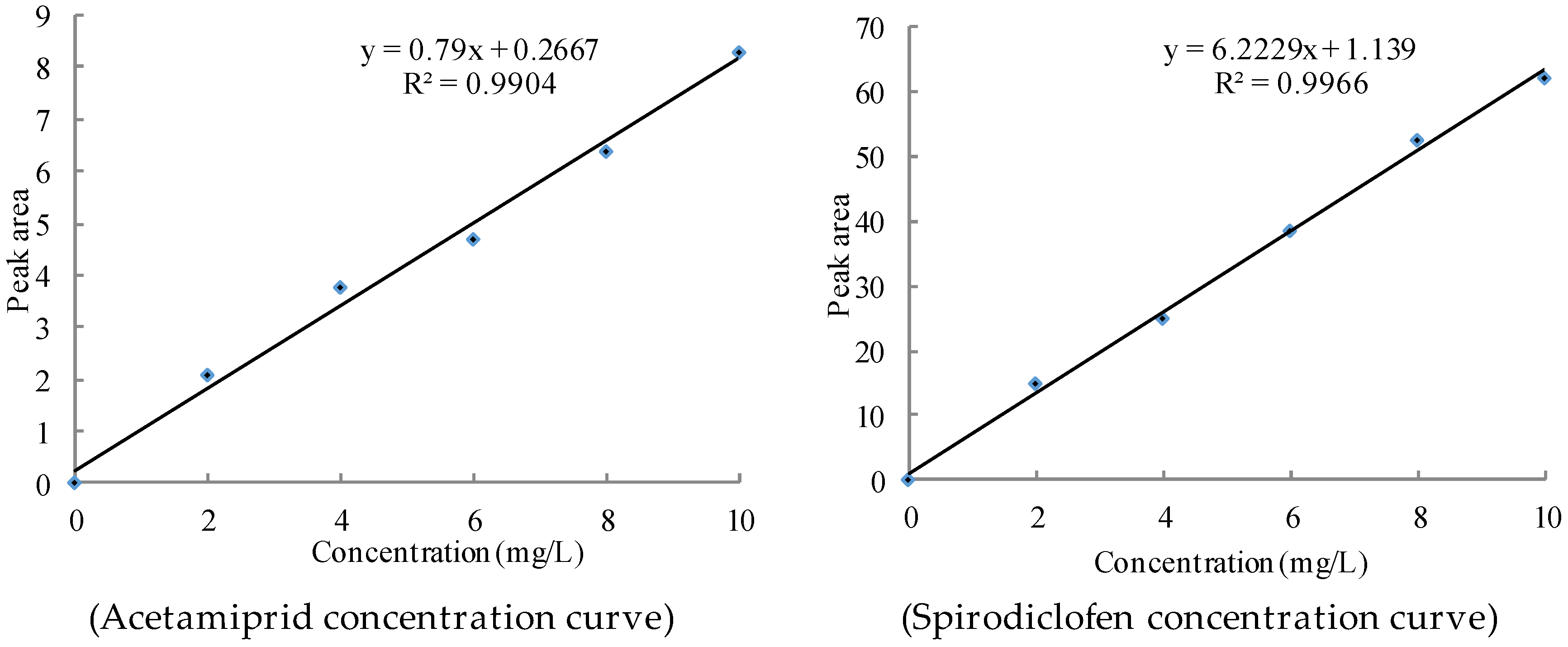 Agronomy 08 00187 g004