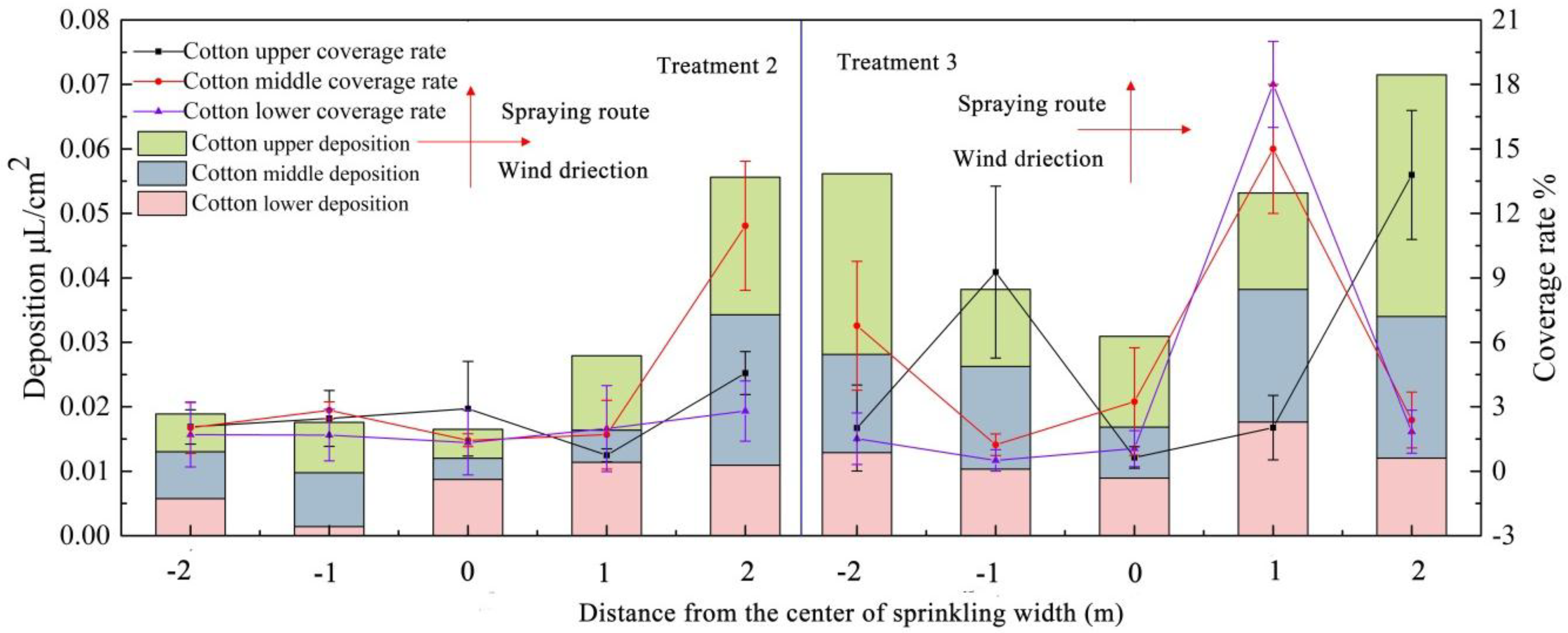 Agronomy 08 00187 g005