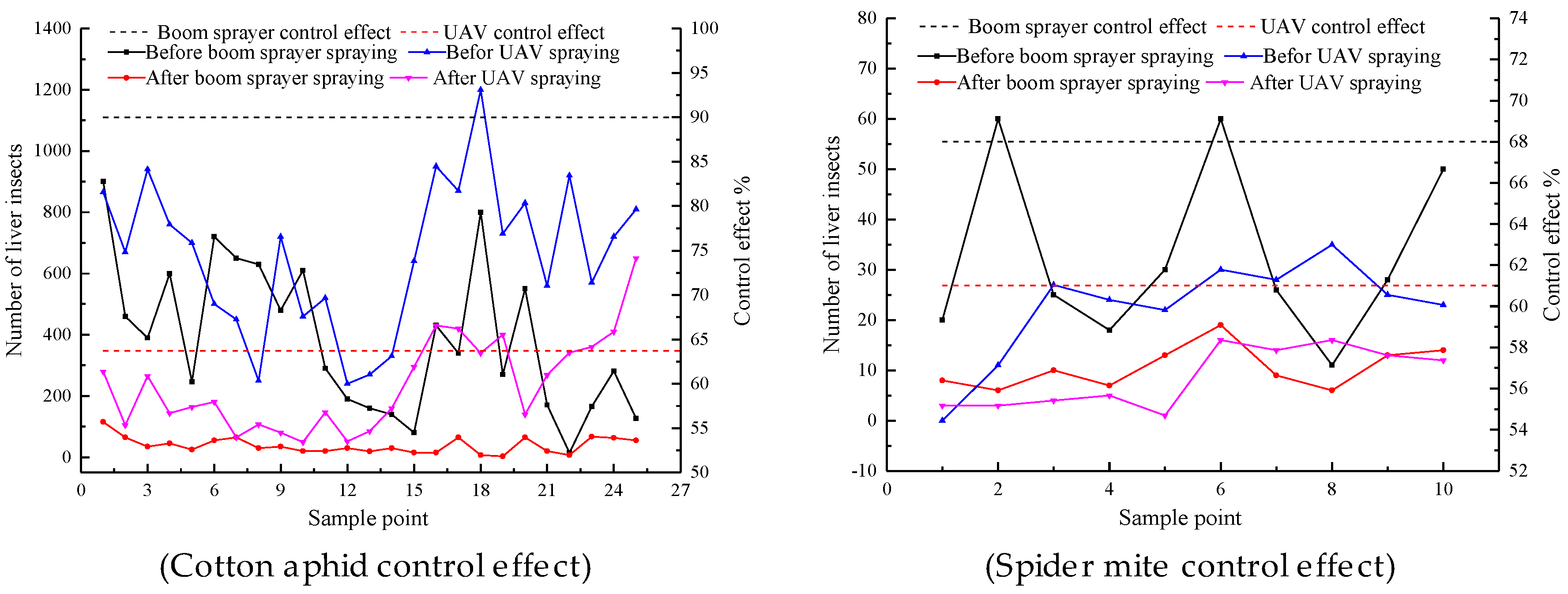 Agronomy 08 00187 g007