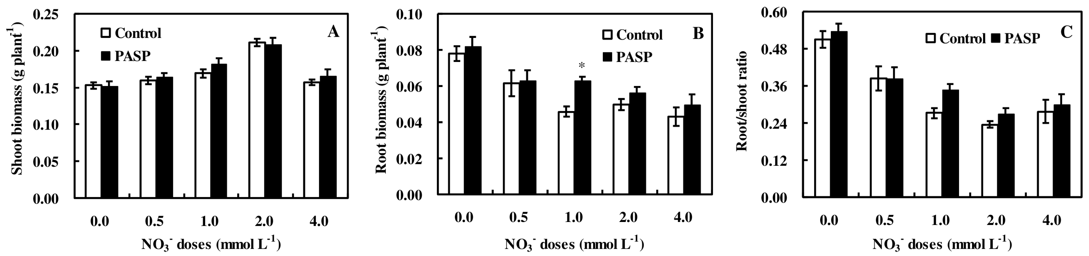 Agronomy 08 00188 g001