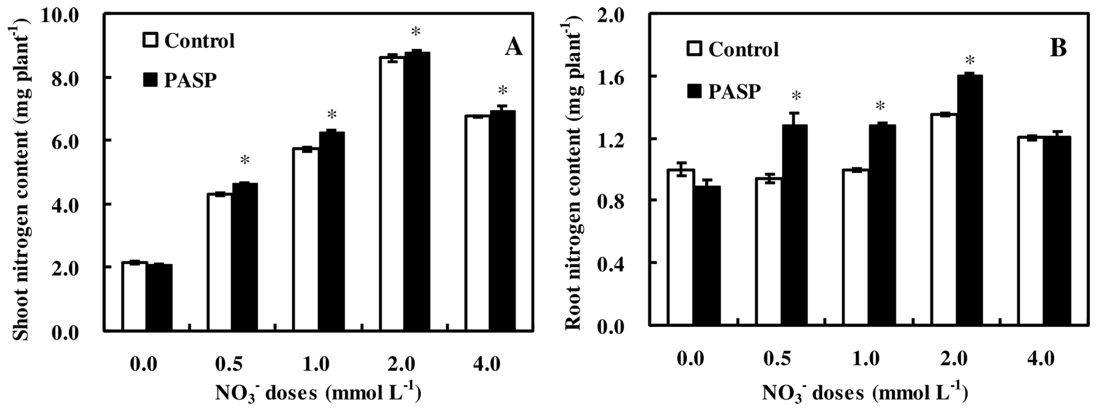 Agronomy 08 00188 g002
