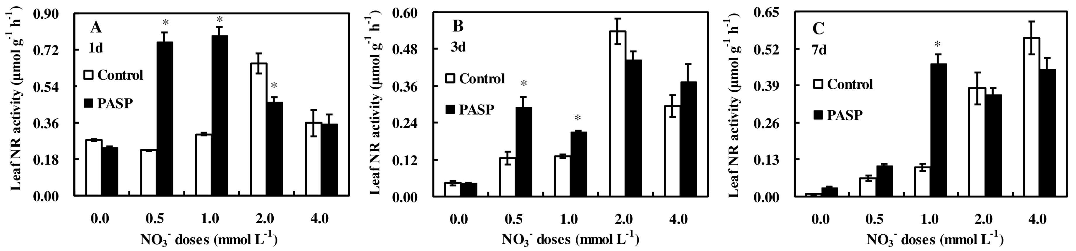 Agronomy 08 00188 g003