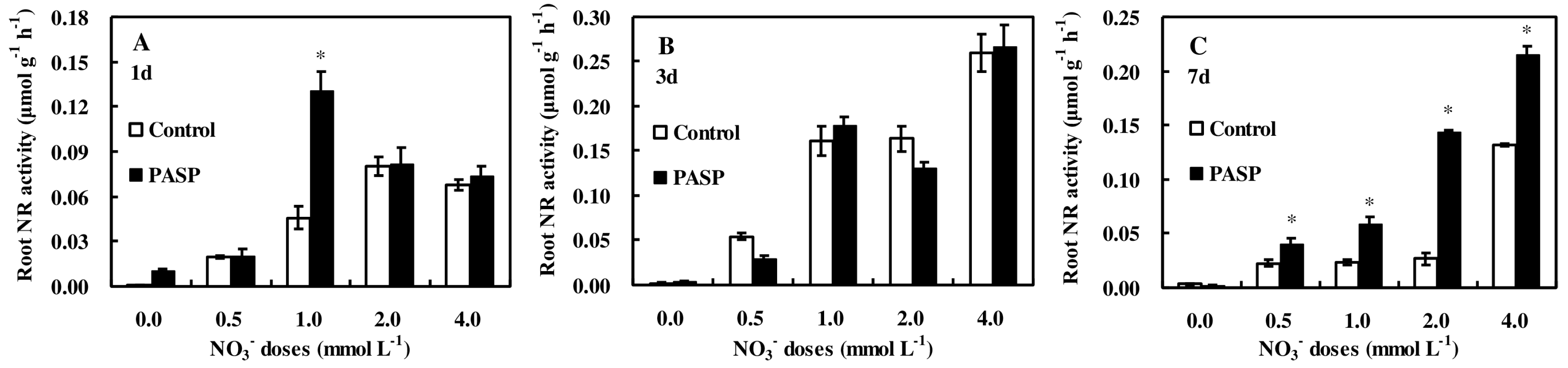 Agronomy 08 00188 g004