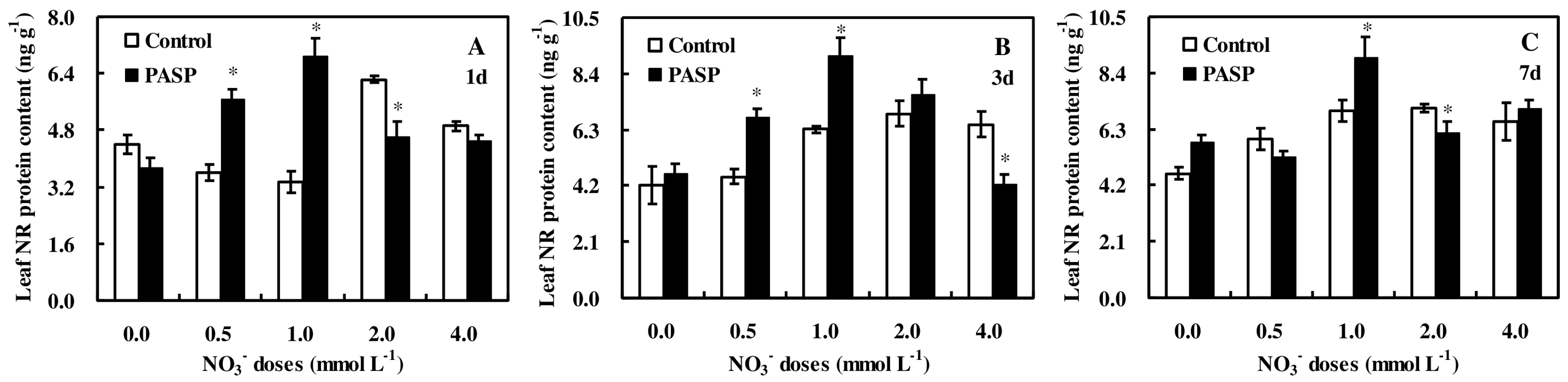 Agronomy 08 00188 g007