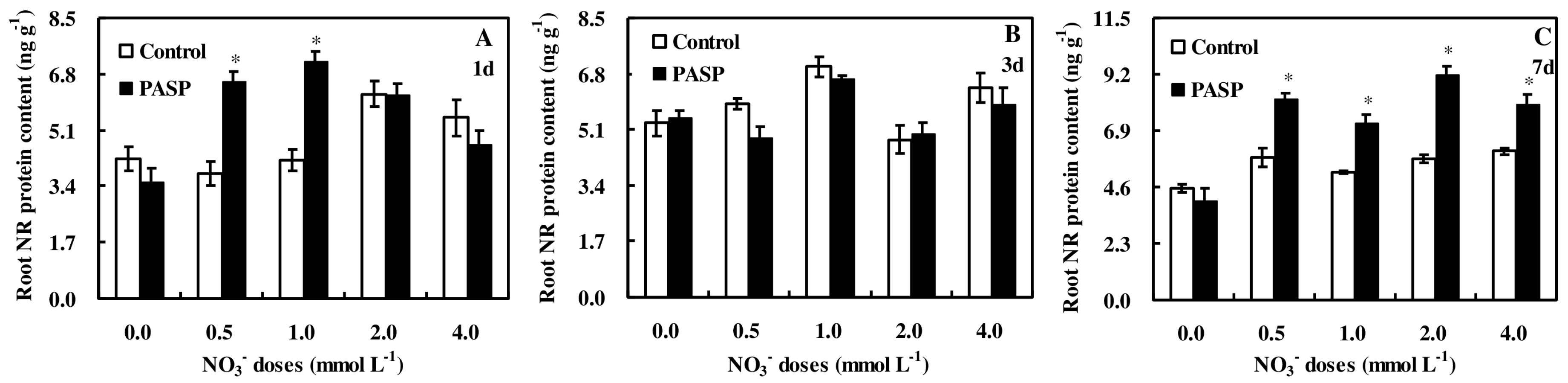 Agronomy 08 00188 g008