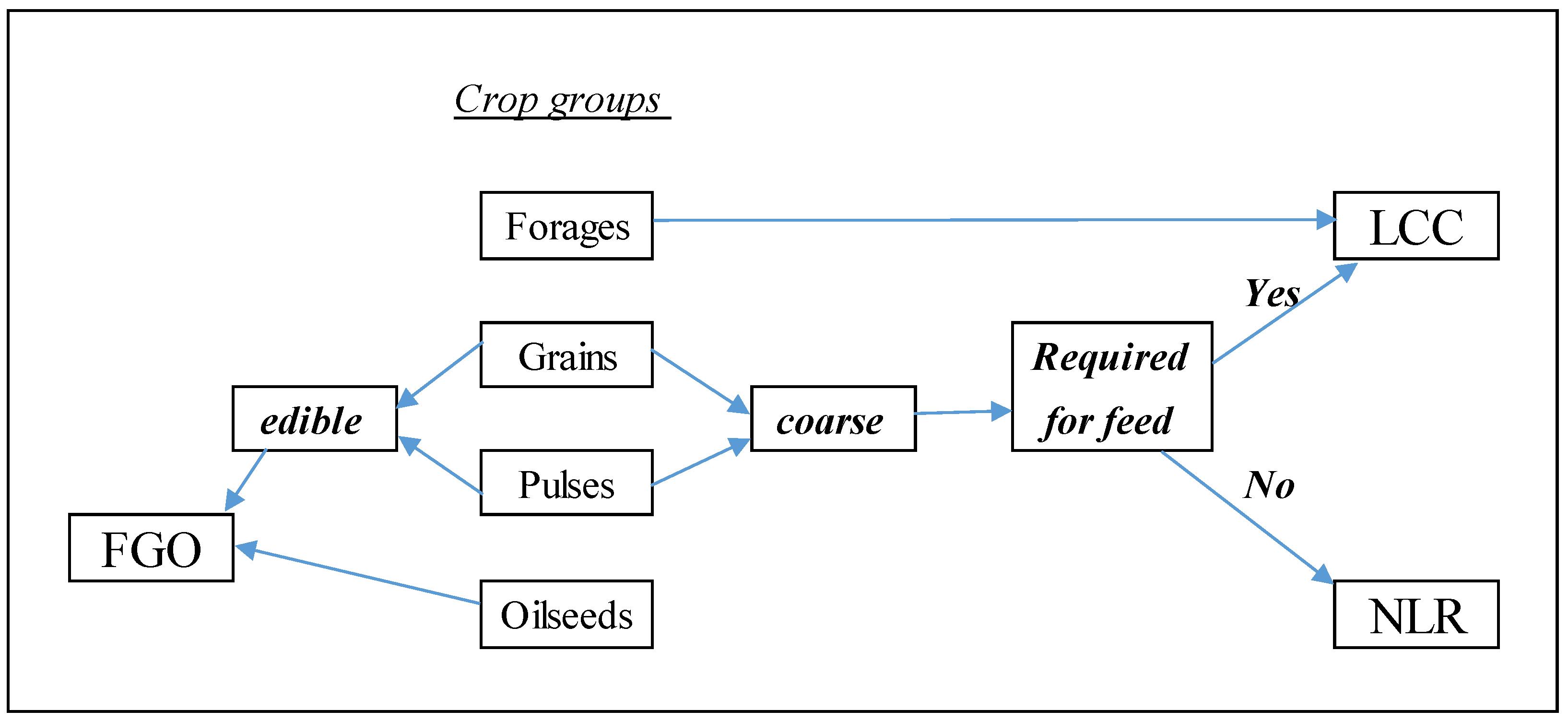 Agronomy 08 00190 g001