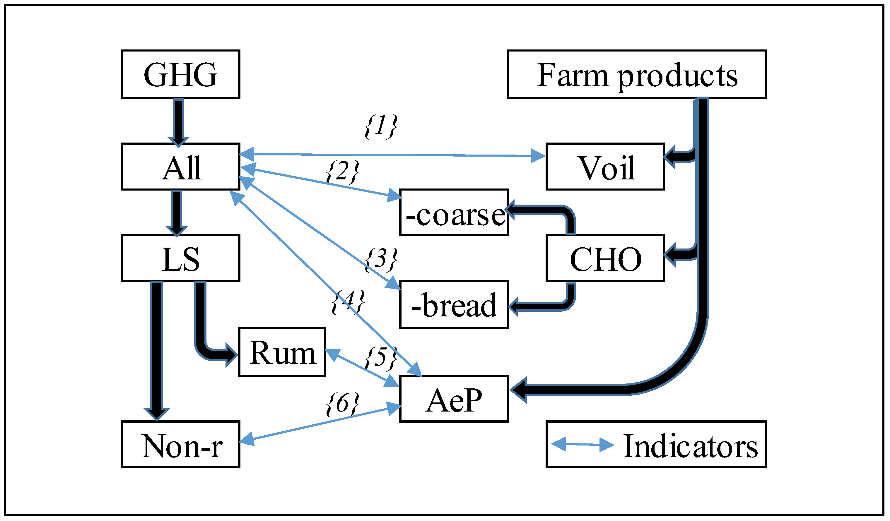 Agronomy 08 00190 g002