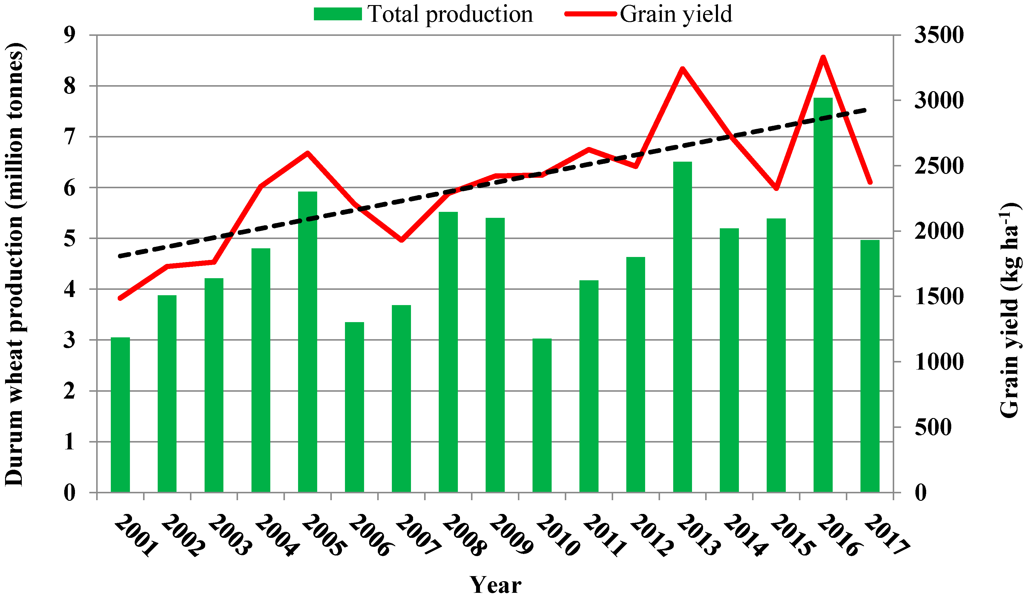 Agronomy 08 00193 g003