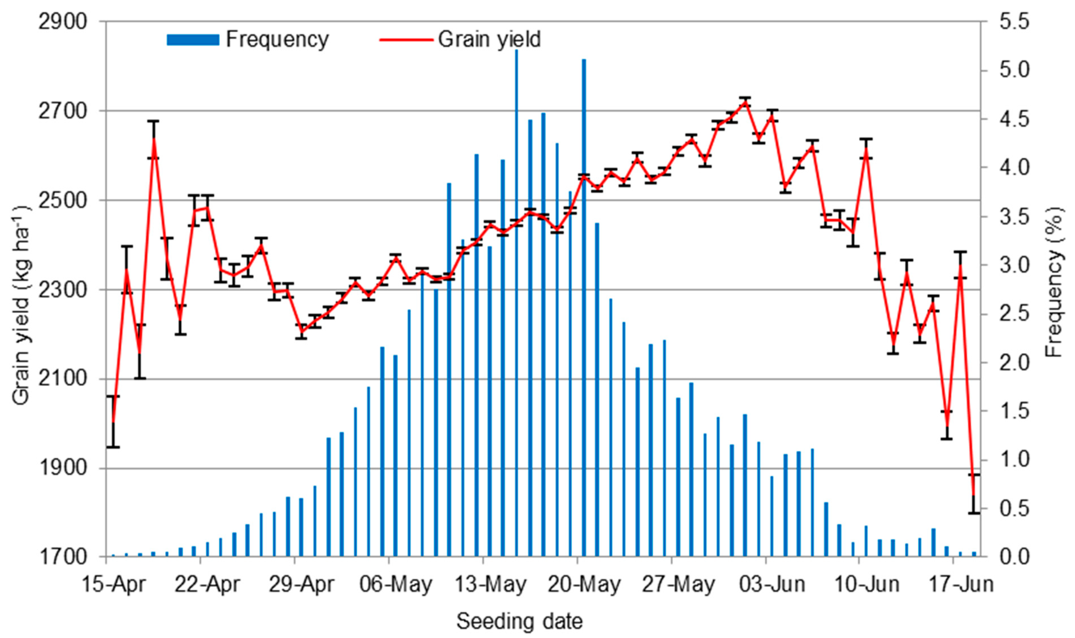 Agronomy 08 00193 g005