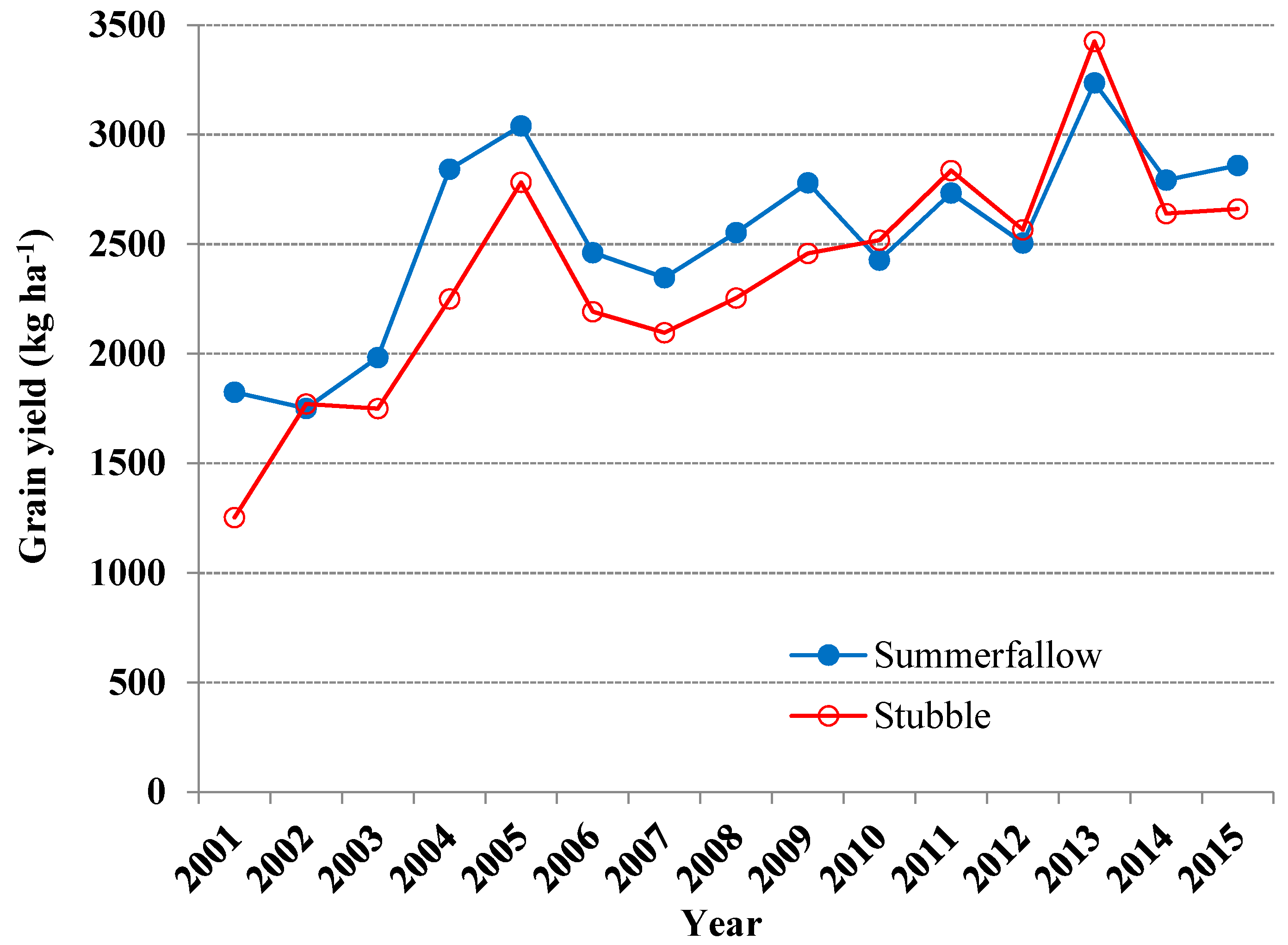 Agronomy 08 00193 g007
