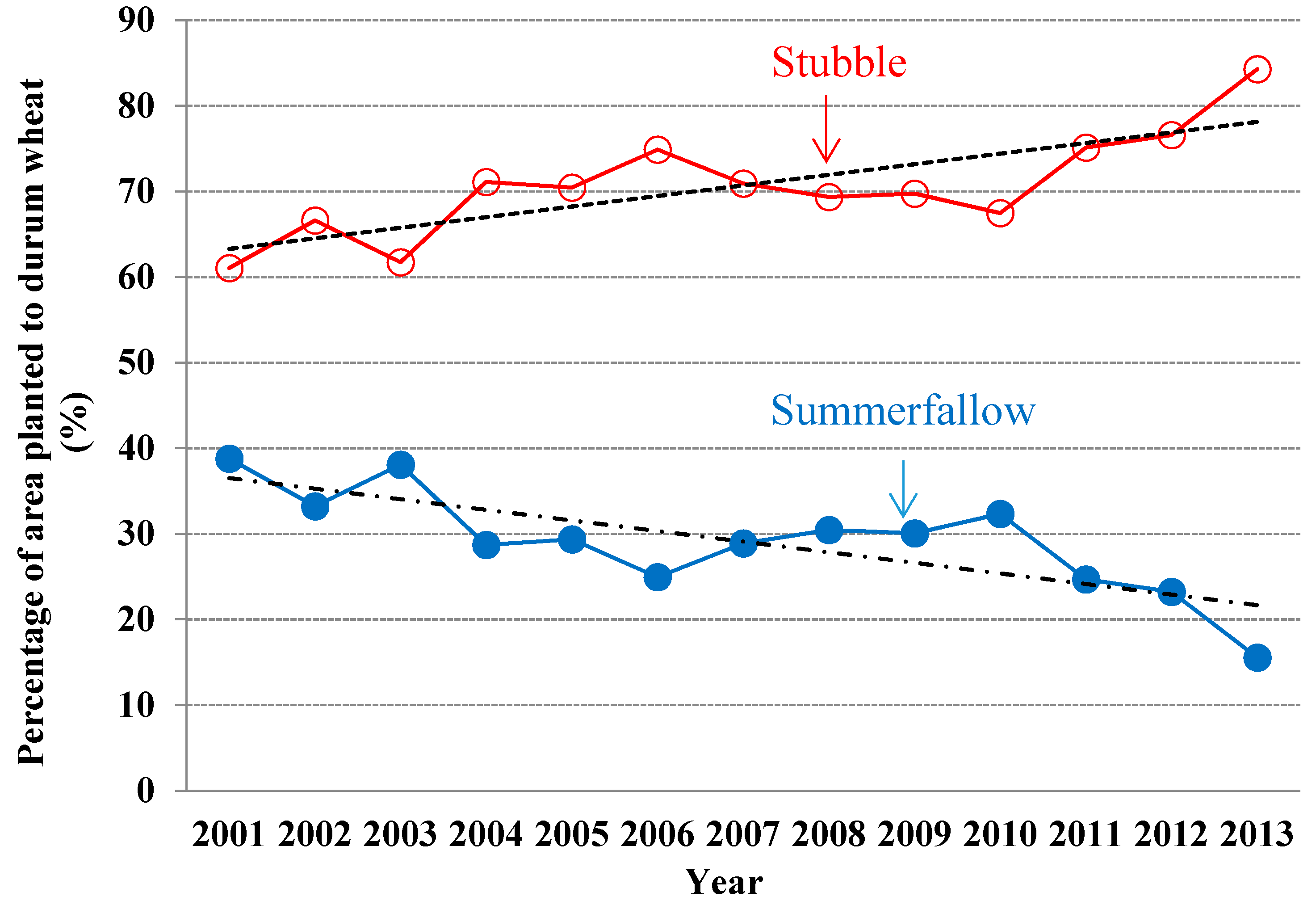Agronomy 08 00193 g008