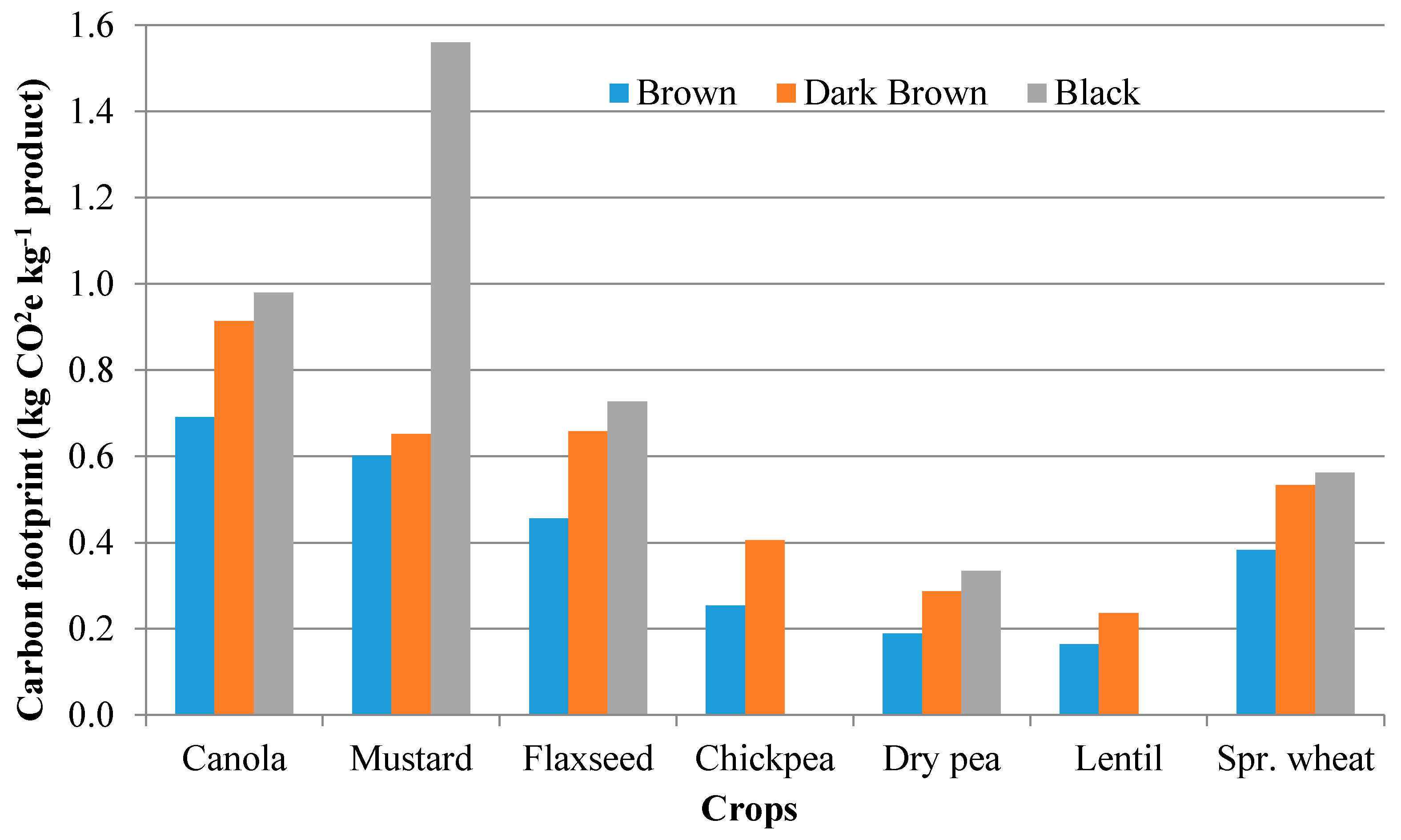 Agronomy 08 00193 g009