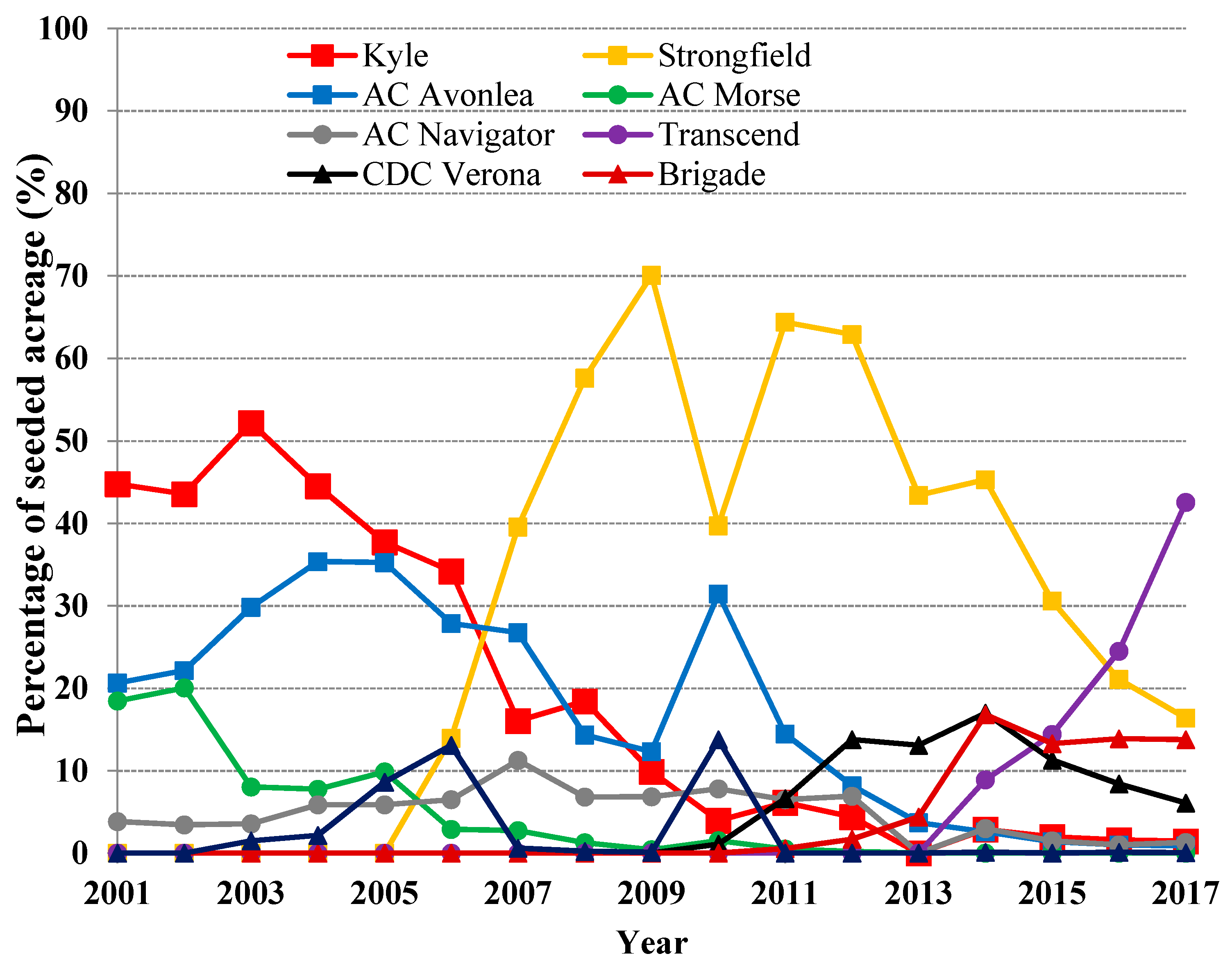 Agronomy 08 00193 g012