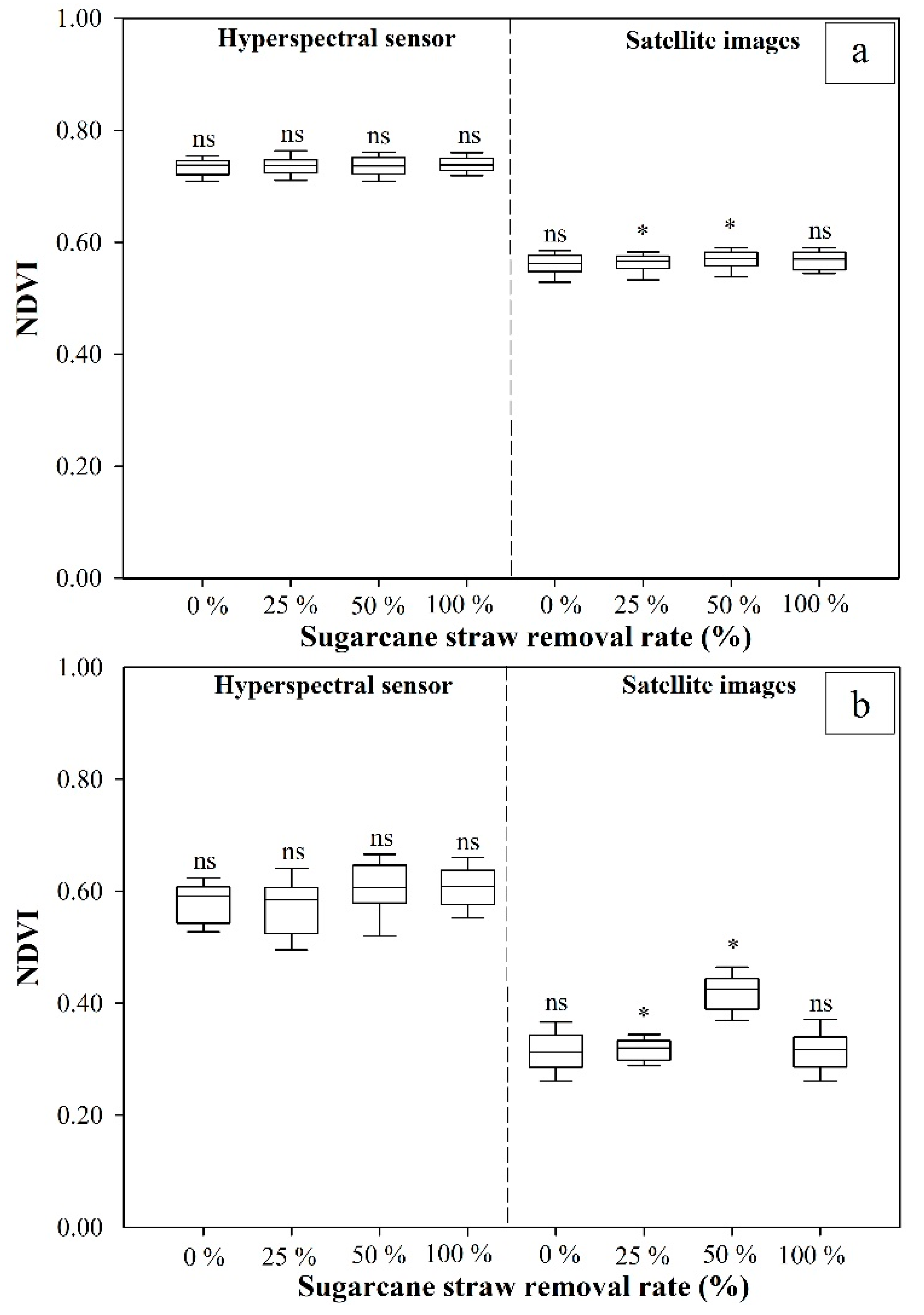 Agronomy 08 00196 g005 Agronomy 08 00196 g005