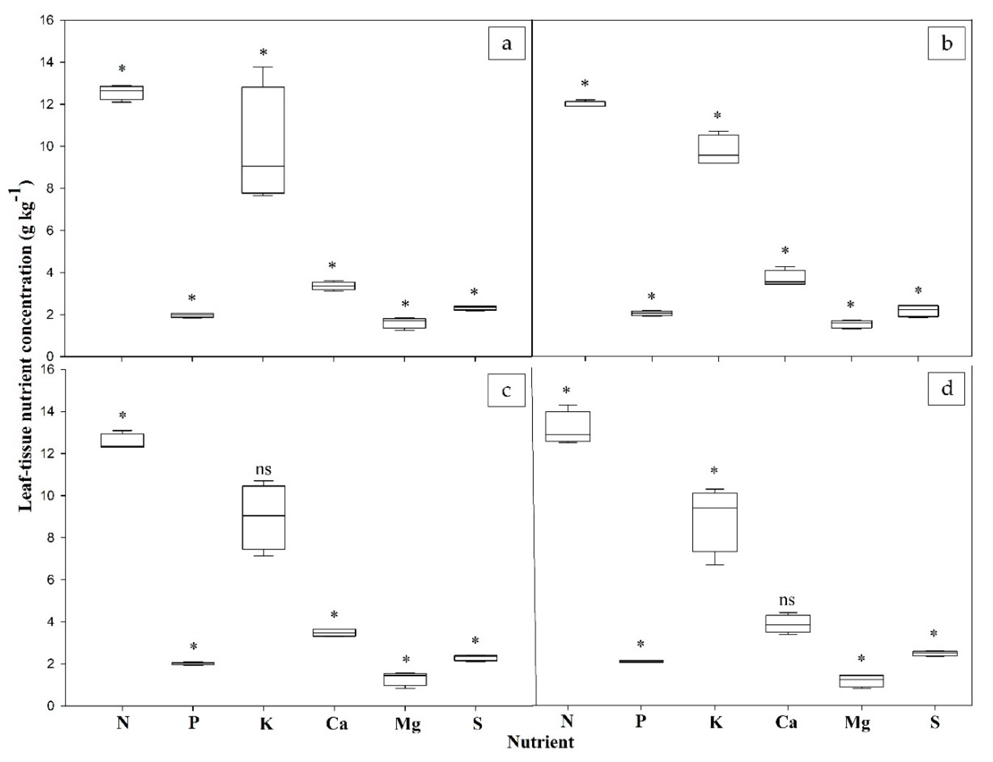 Agronomy 08 00196 g006 Agronomy 08 00196 g006