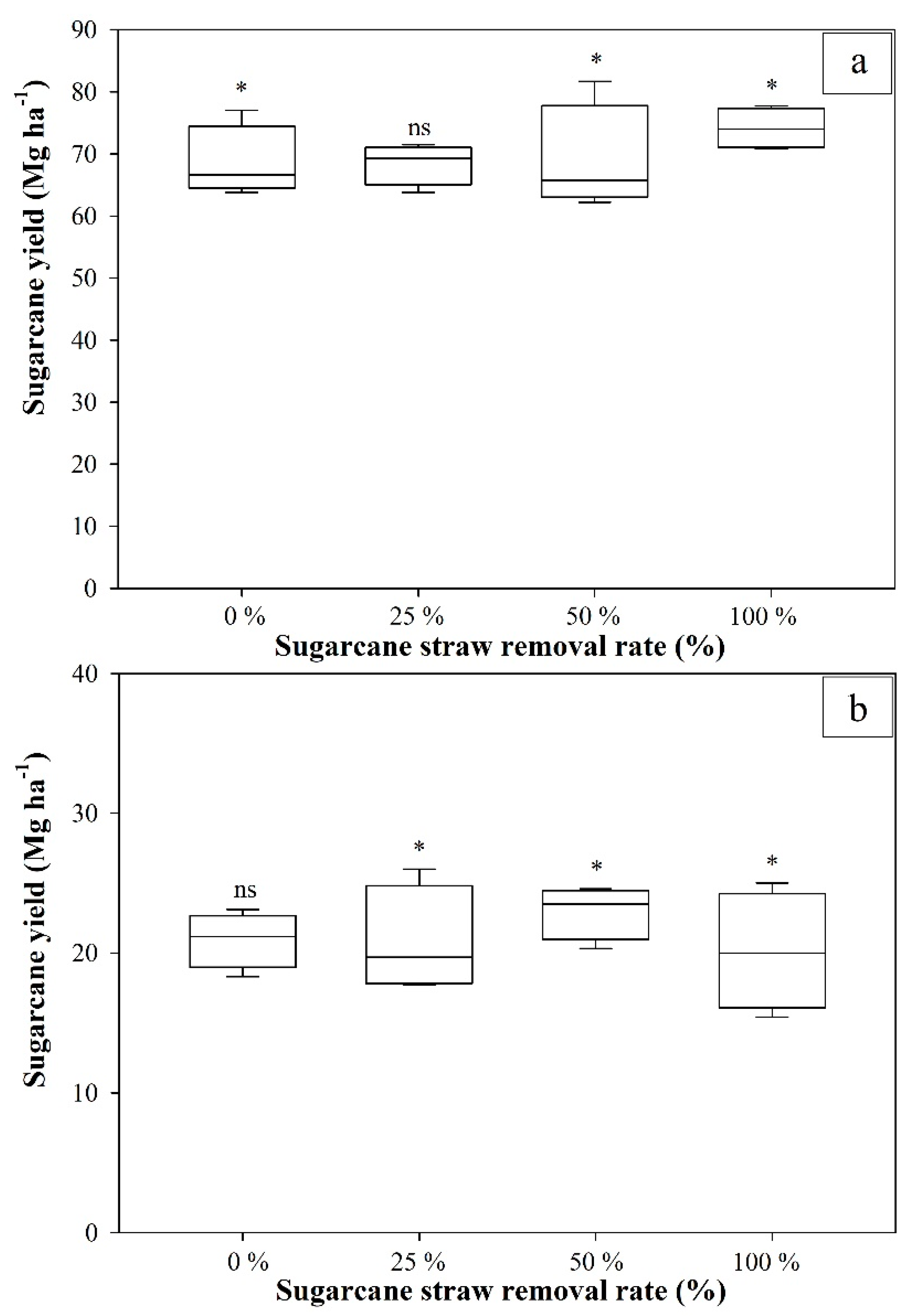 Agronomy 08 00196 g008 Agronomy 08 00196 g008