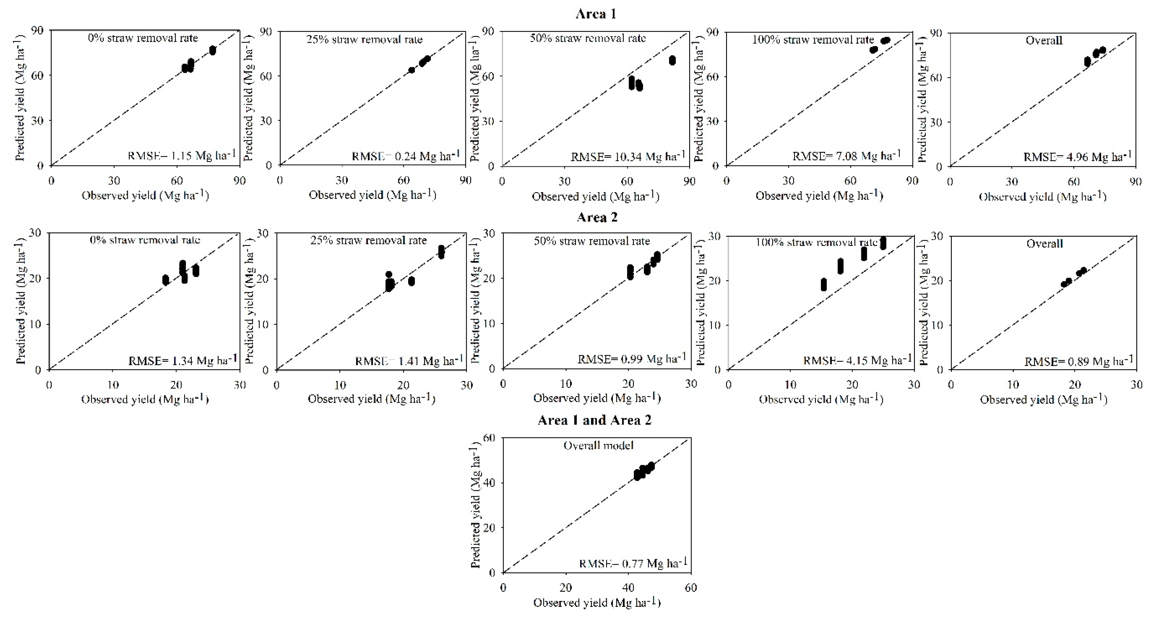 Agronomy 08 00196 g010 Agronomy 08 00196 g010