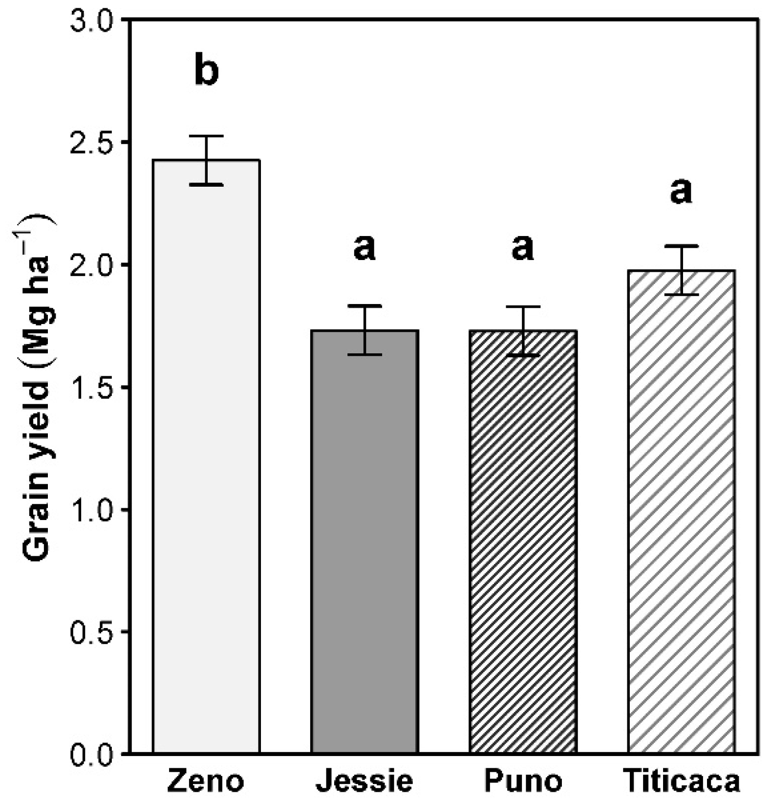 Agronomy 08 00197 g002 Agronomy 08 00197 g002