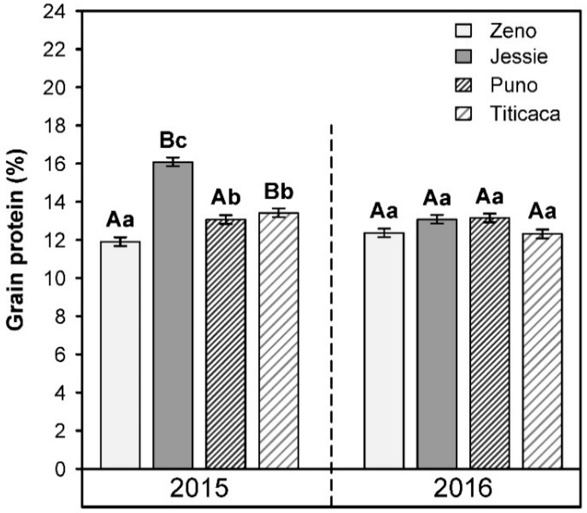 Agronomy 08 00197 g004 Agronomy 08 00197 g004