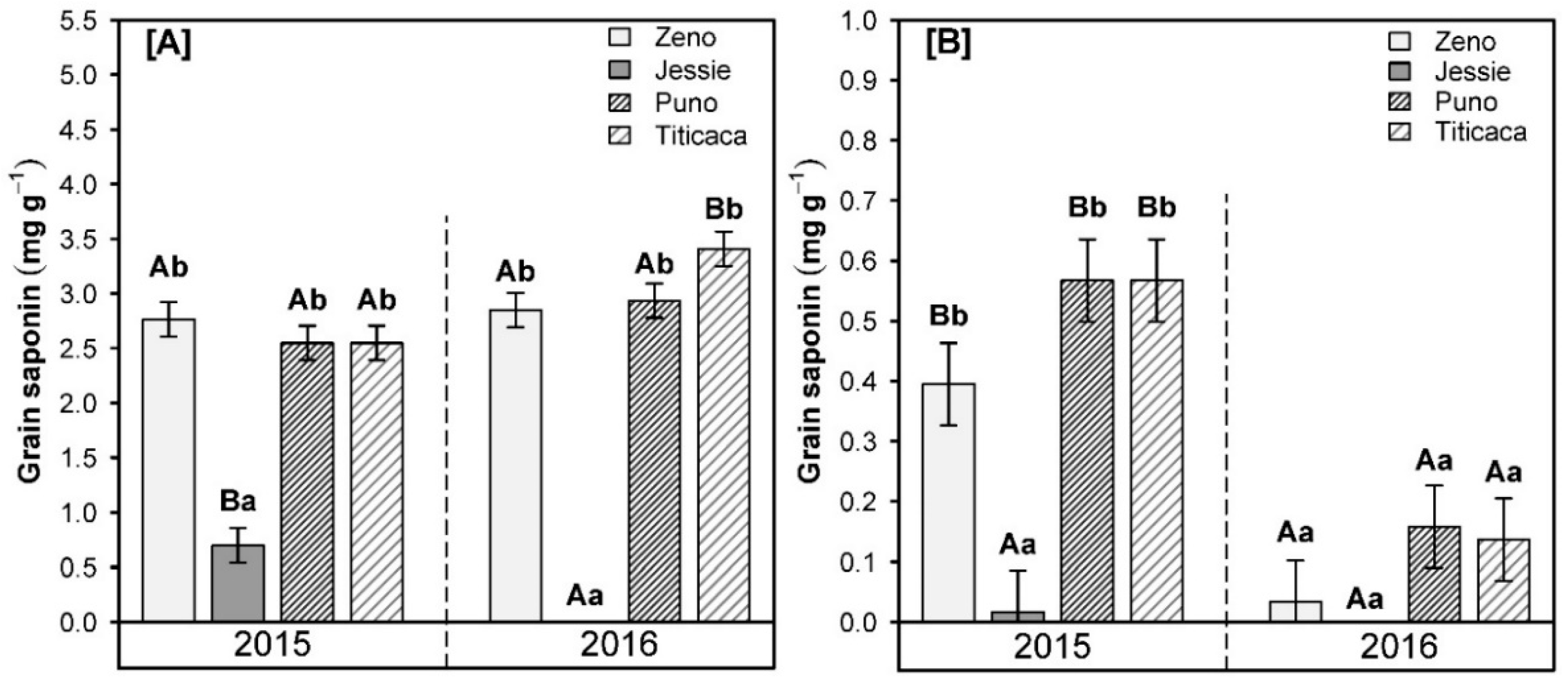 Agronomy 08 00197 g005 Agronomy 08 00197 g005