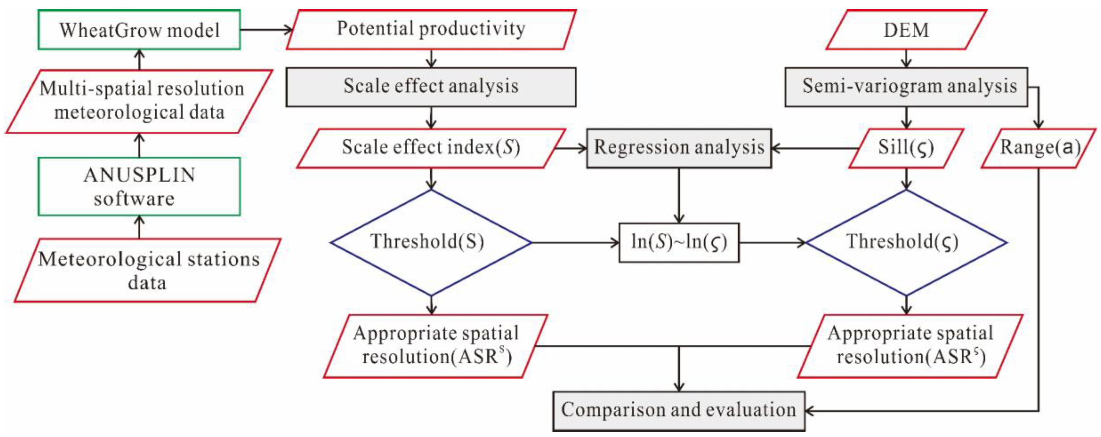 Agronomy 08 00198 g002