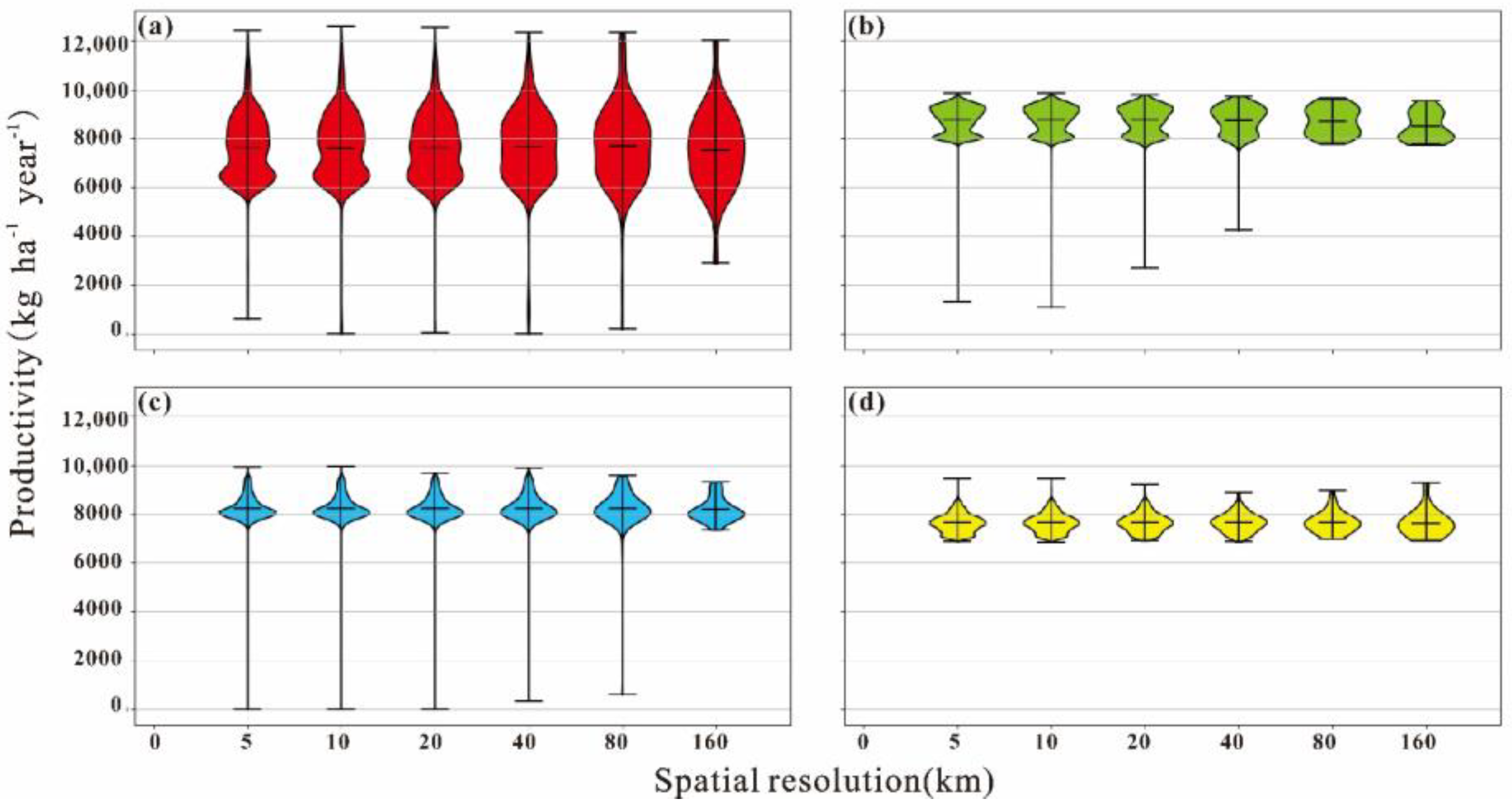 Agronomy 08 00198 g004