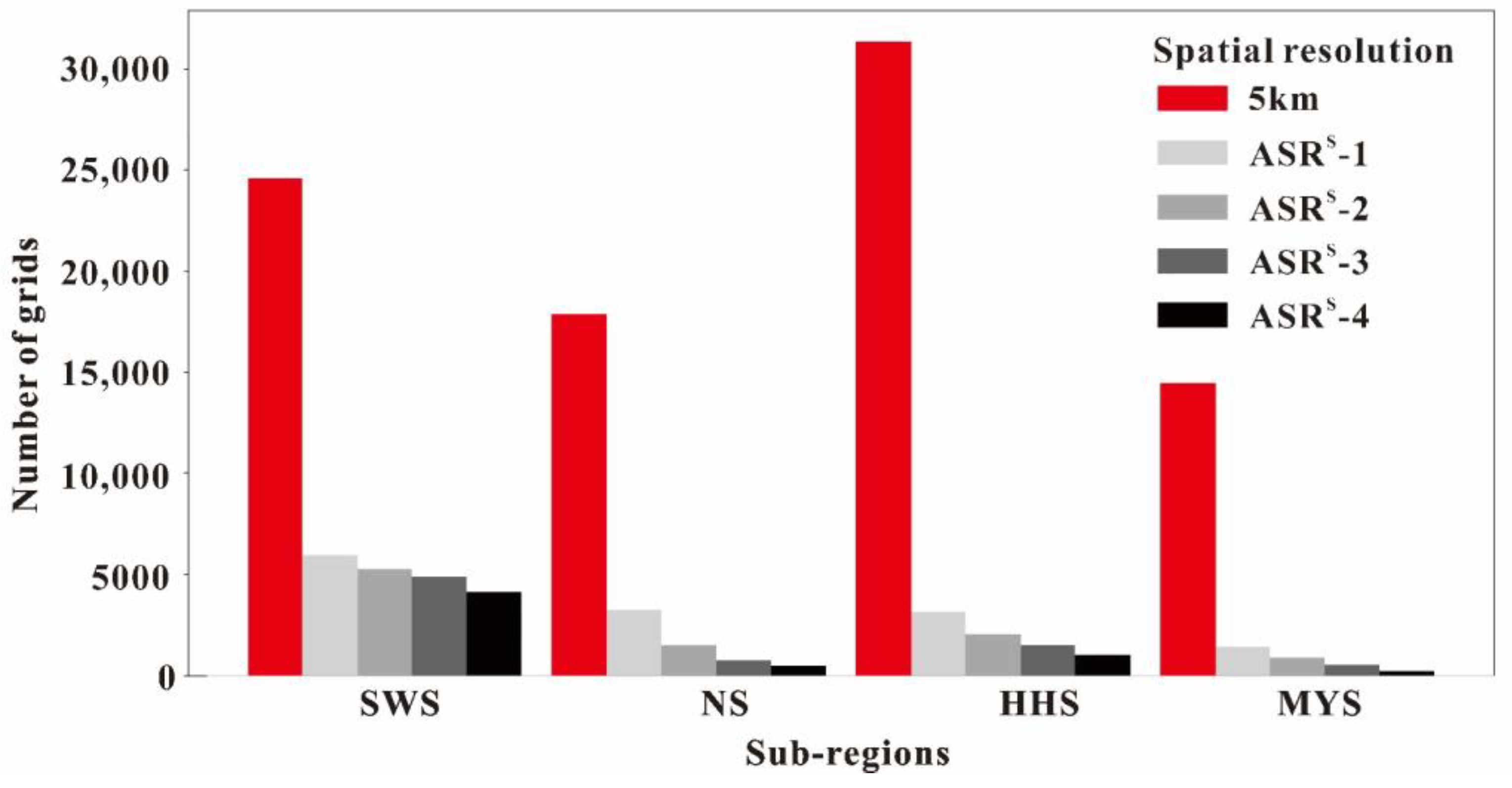 Agronomy 08 00198 g007