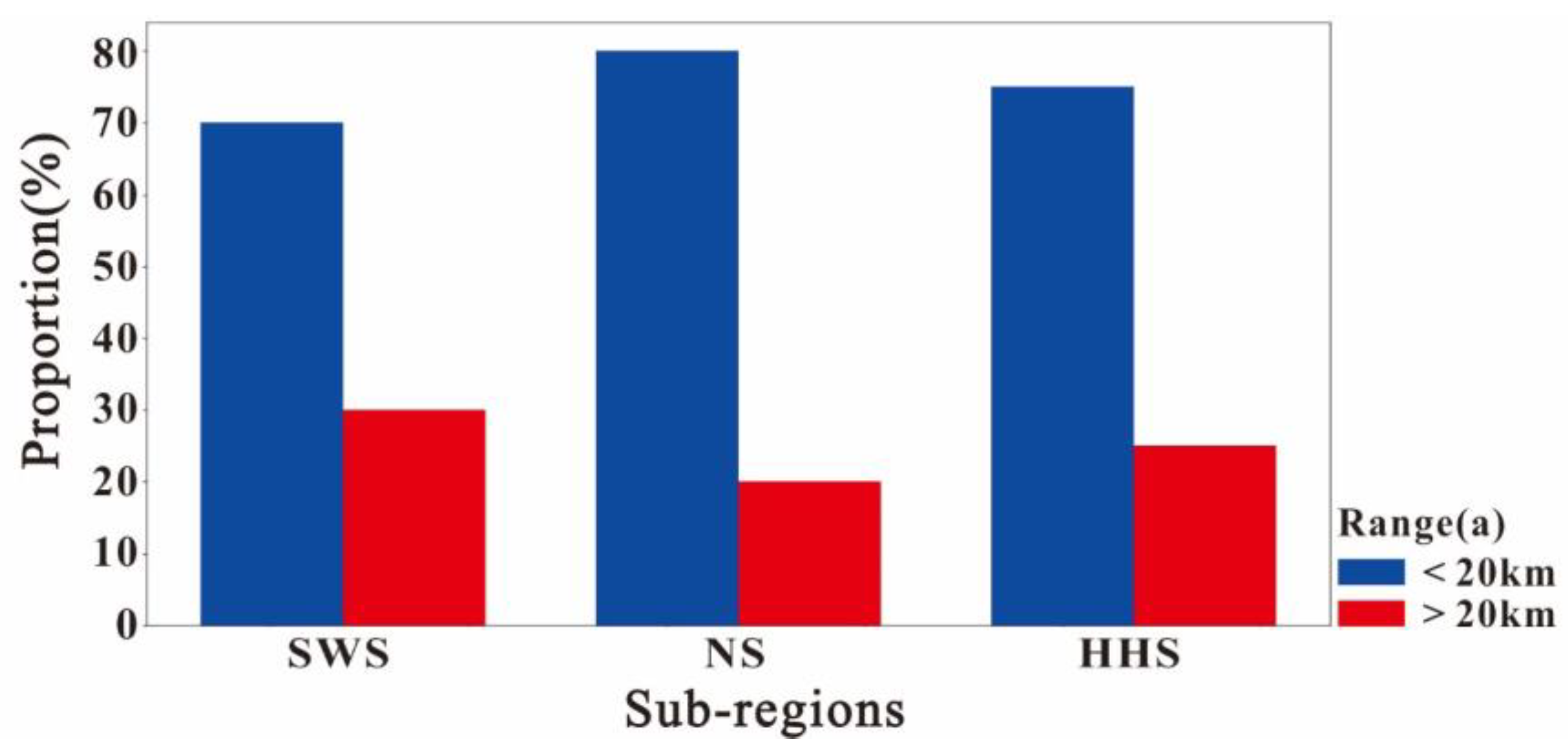 Agronomy 08 00198 g013