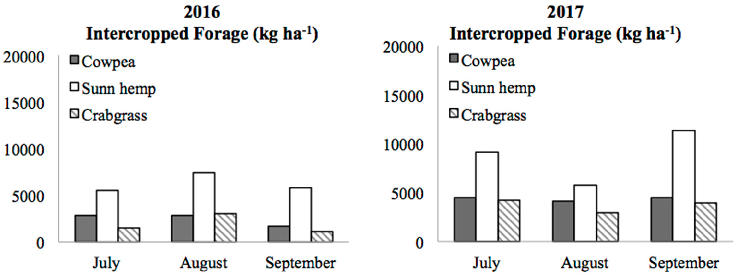 Agronomy 08 00199 g002
