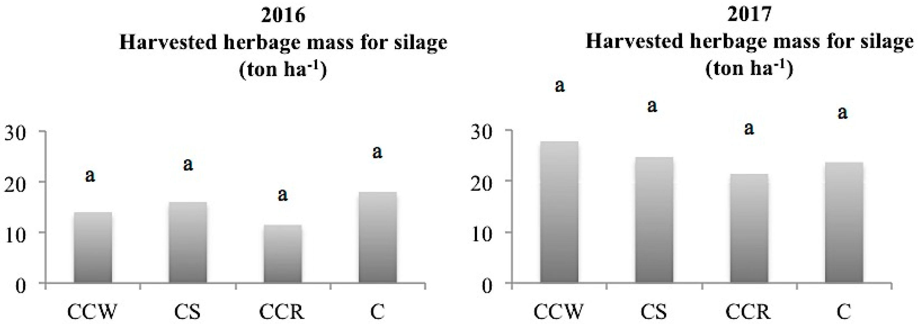 Agronomy 08 00199 g003