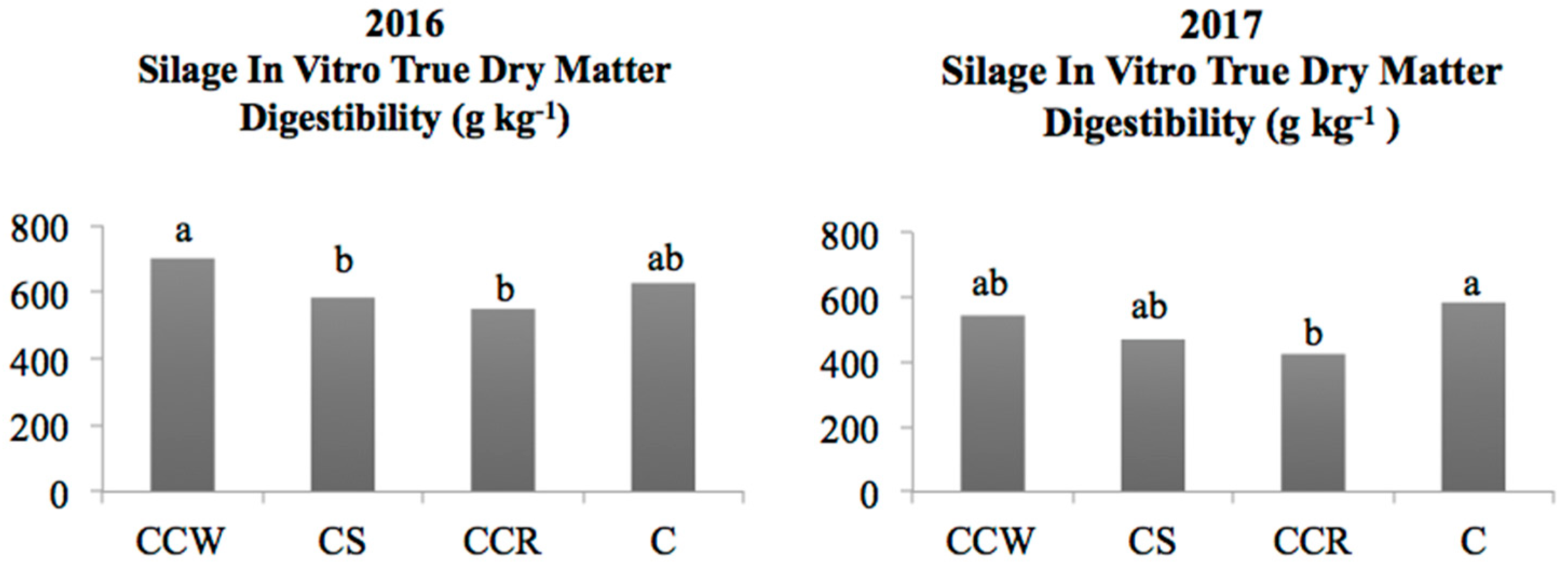 Agronomy 08 00199 g004