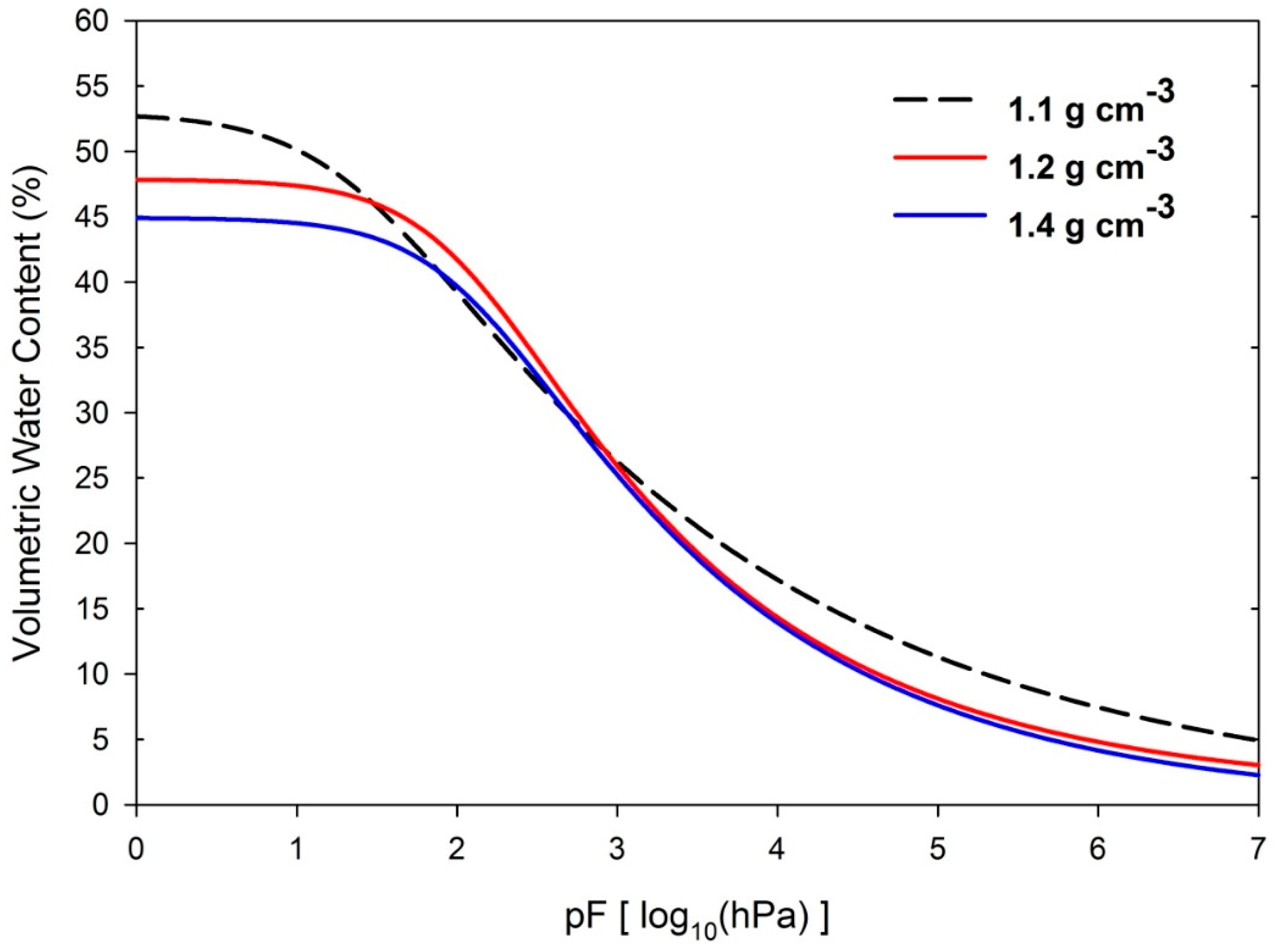 Agronomy 08 00200 g001