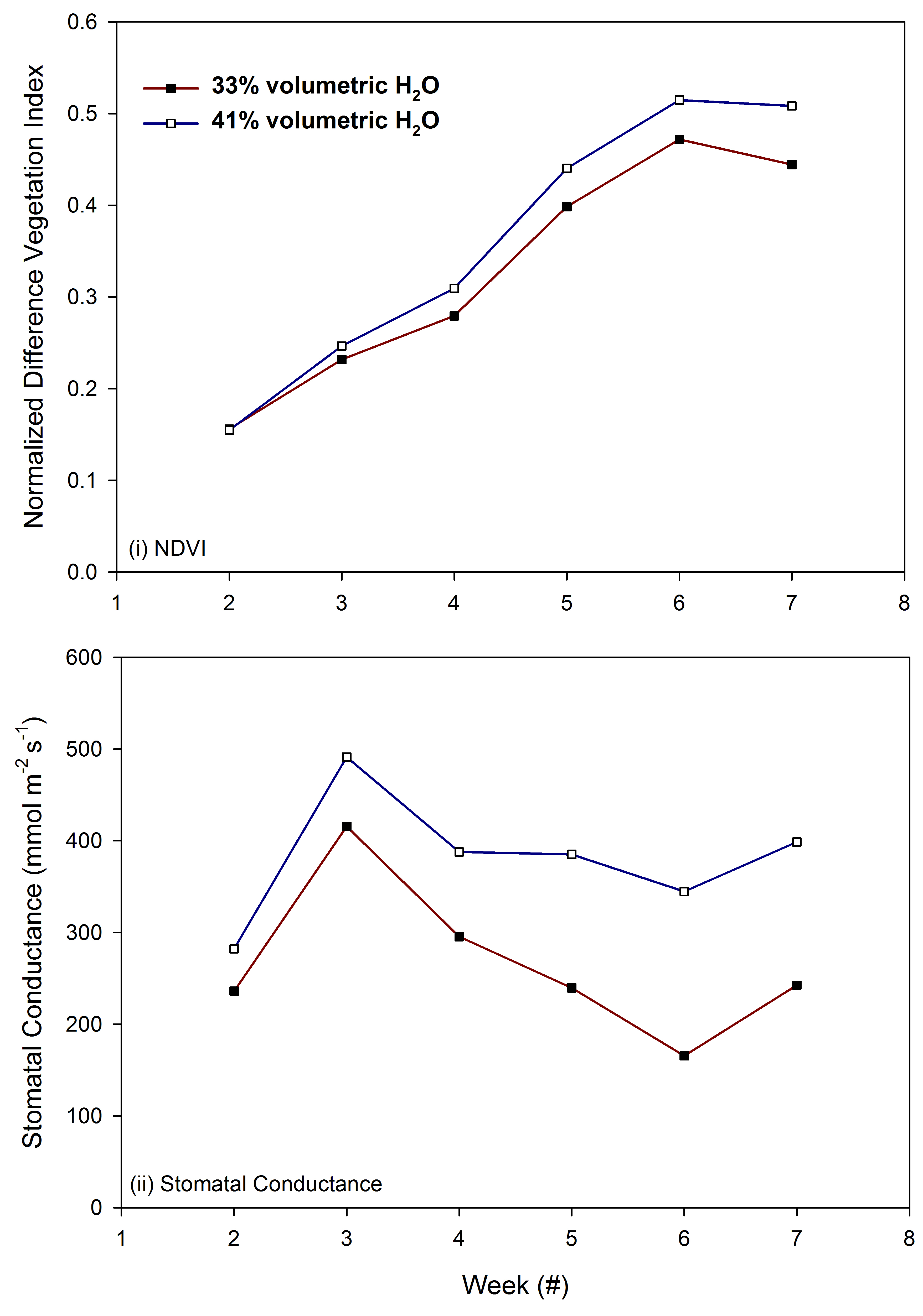 Agronomy 08 00200 g004