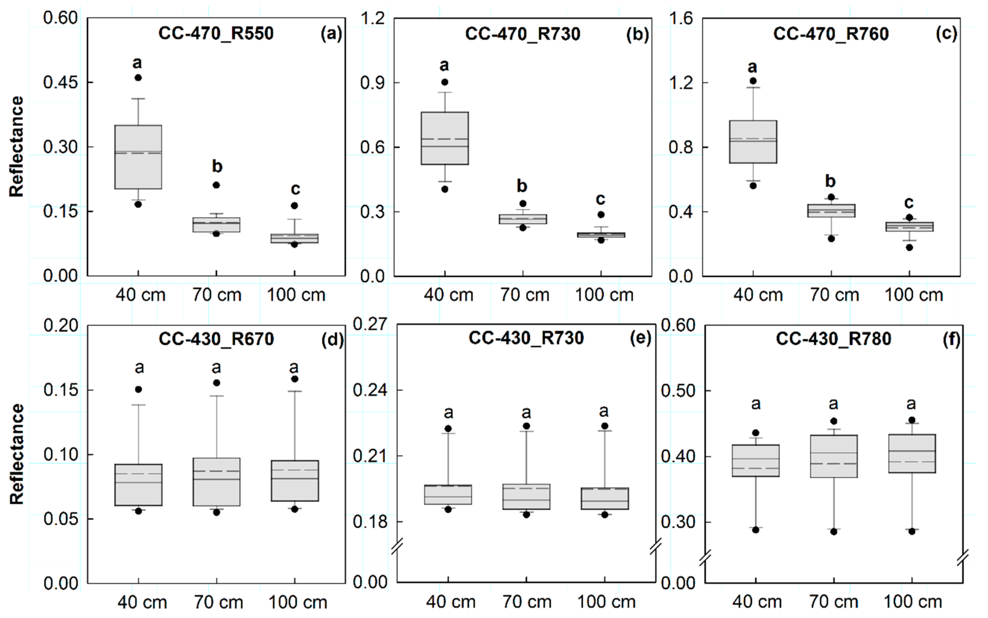 Agronomy 08 00201 g002 Agronomy 08 00201 g002