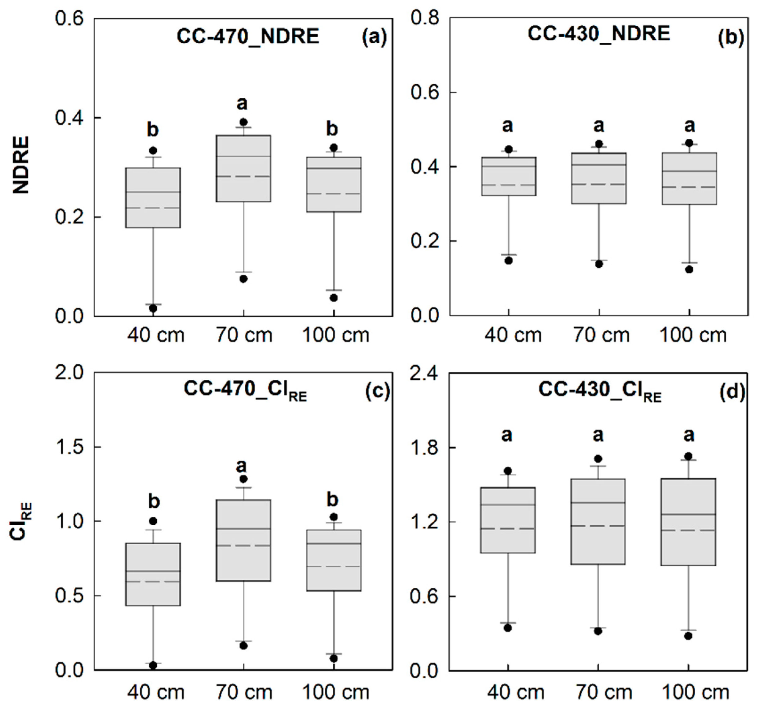 Agronomy 08 00201 g003 Agronomy 08 00201 g003