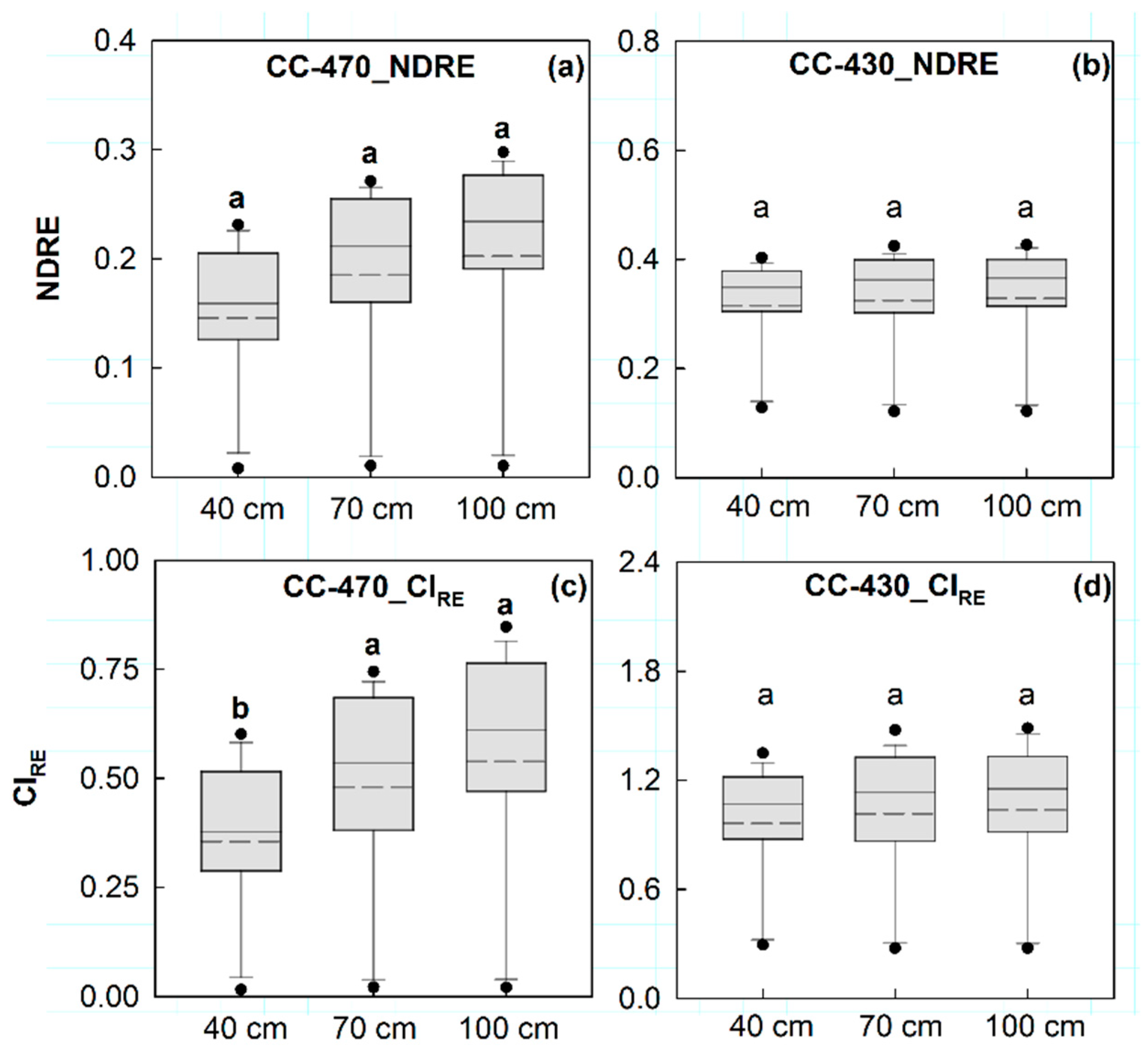 Agronomy 08 00201 g004 Agronomy 08 00201 g004