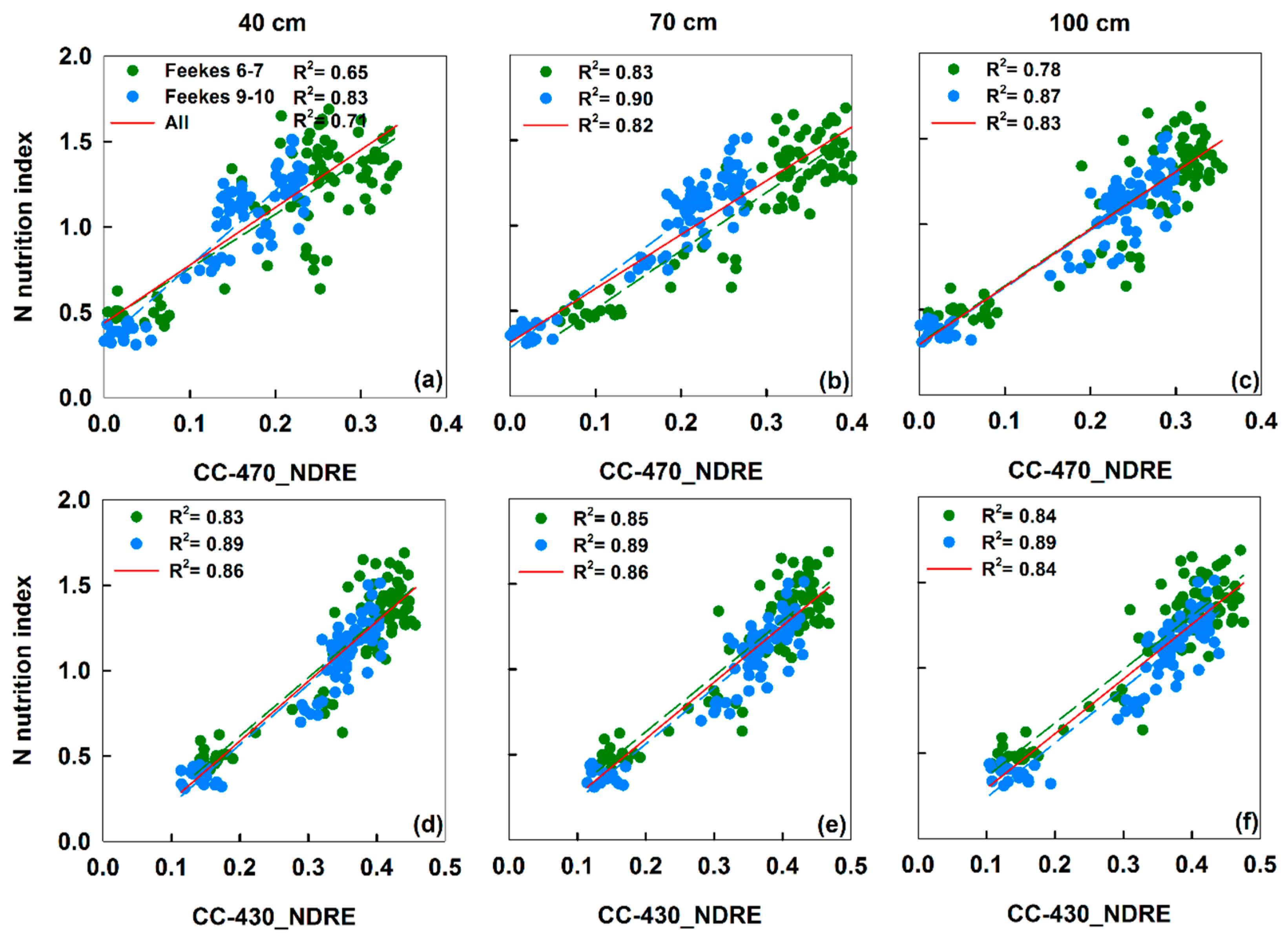 Agronomy 08 00201 g006 Agronomy 08 00201 g006