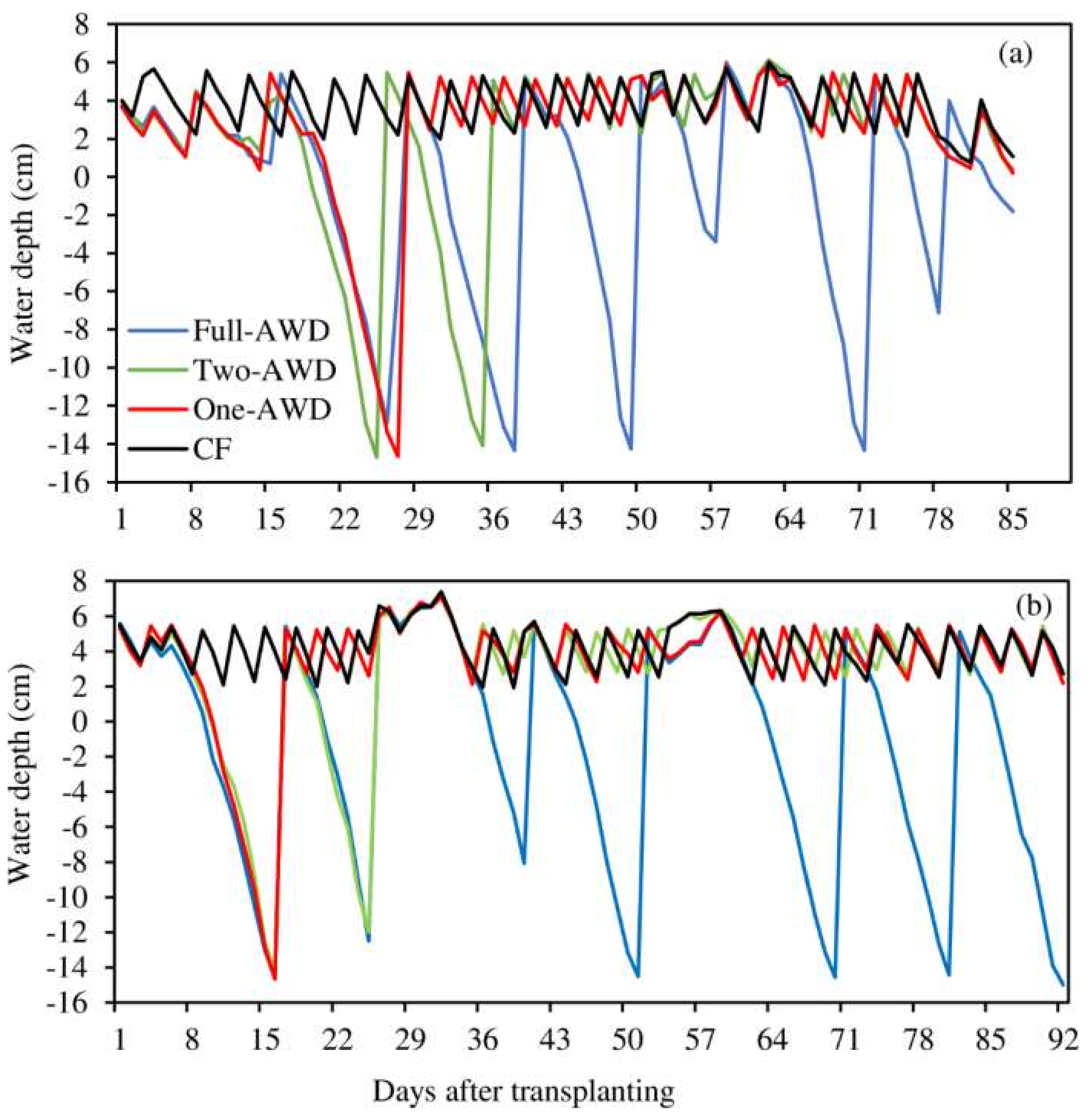 Agronomy 08 00202 g002