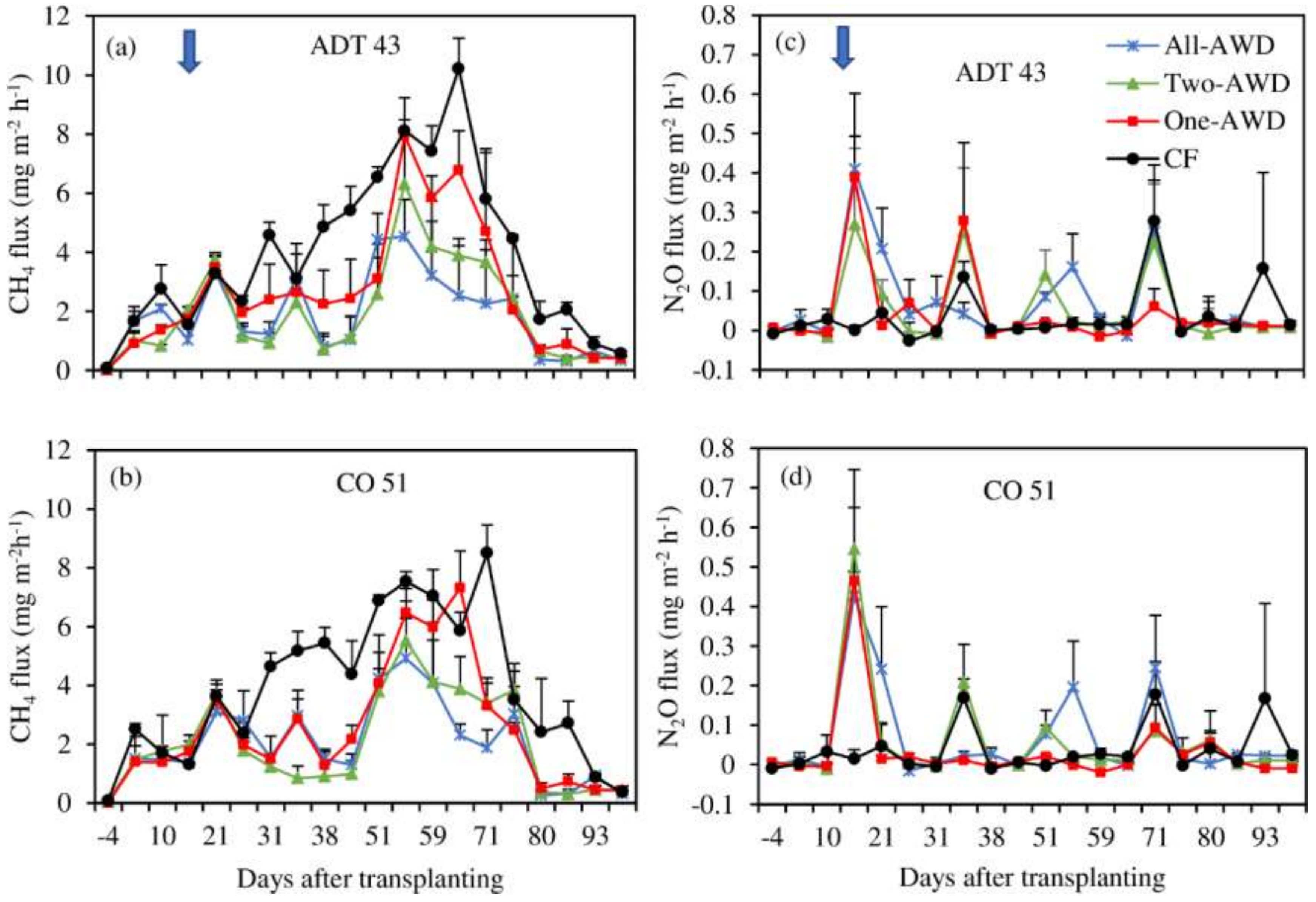 Agronomy 08 00202 g003
