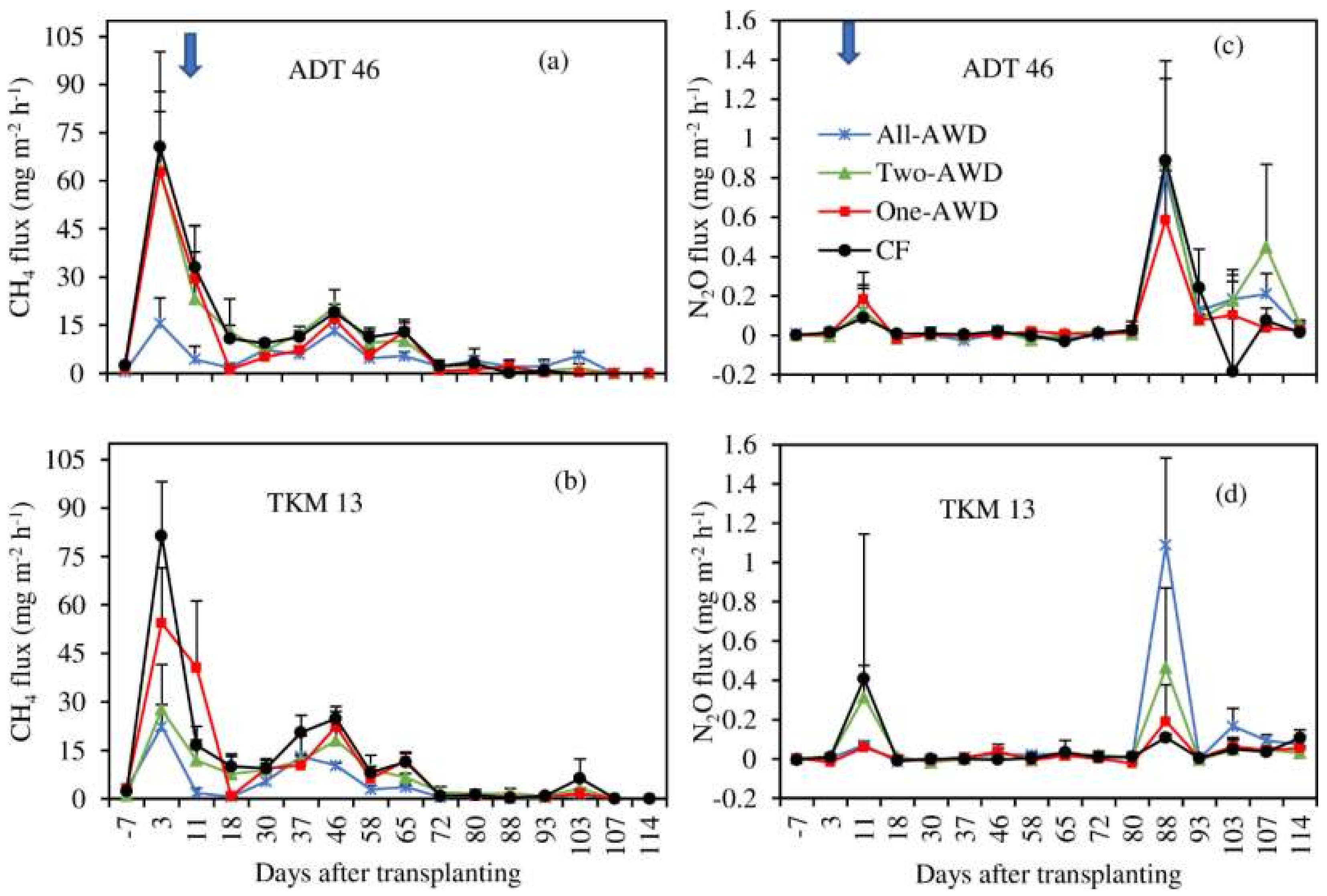 Agronomy 08 00202 g004