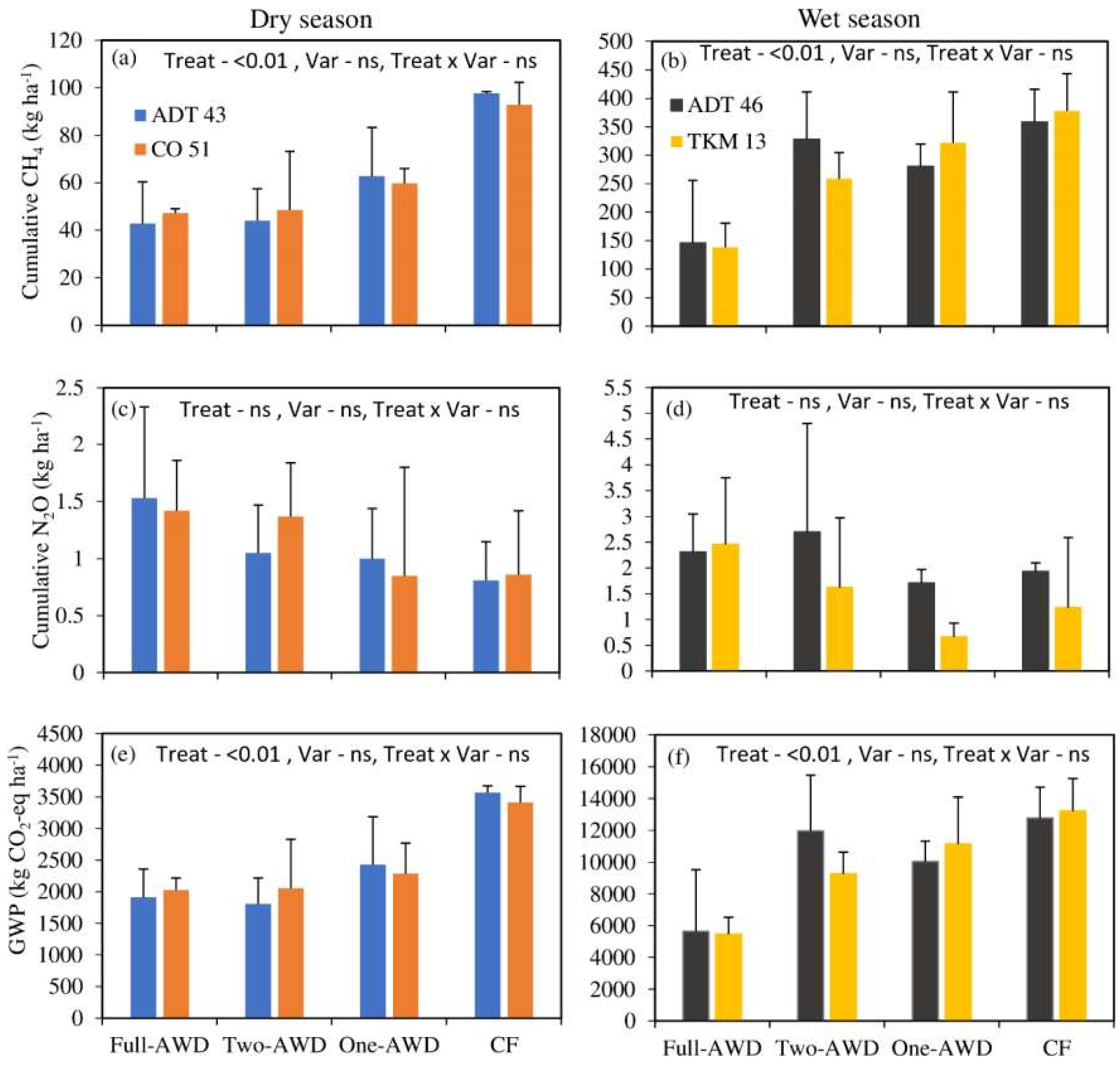 Agronomy 08 00202 g005