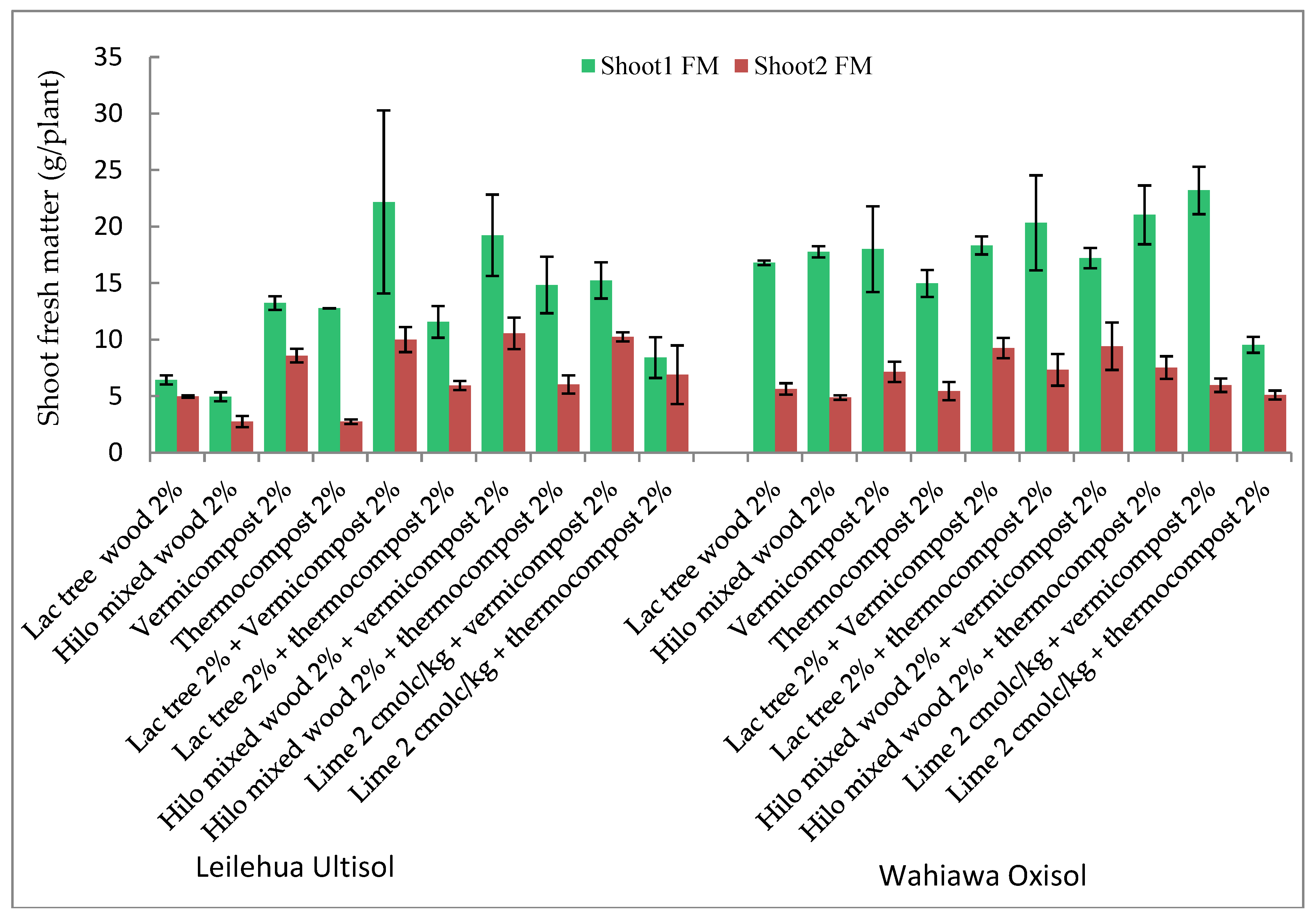 Agronomy 08 00203 g002 Agronomy 08 00203 g002