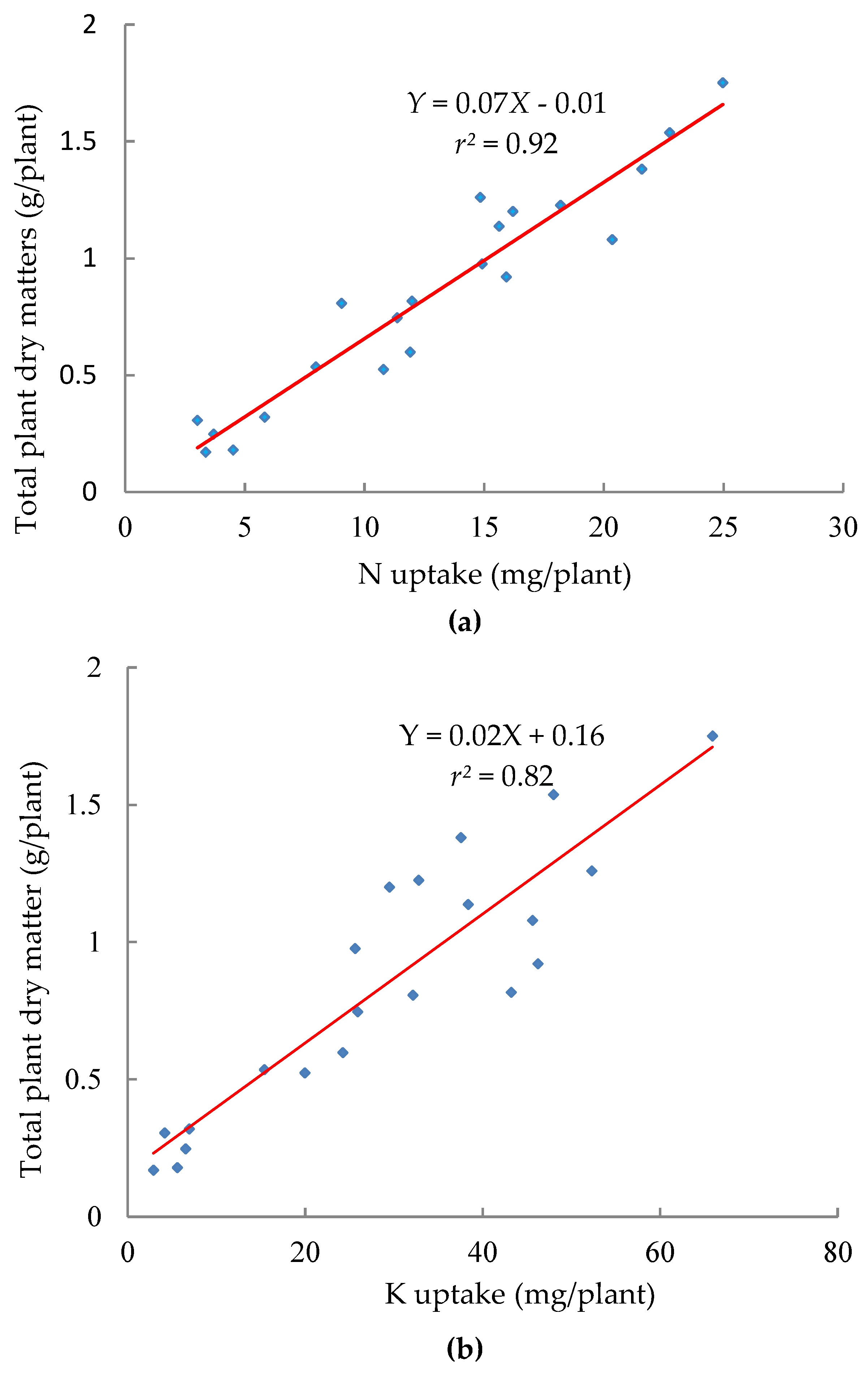 Agronomy 08 00203 g003 Agronomy 08 00203 g003